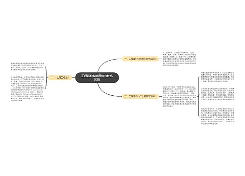 工程造价和合同价有什么区别
