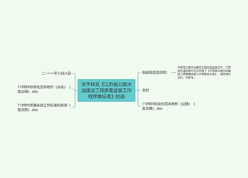 关于转发《江苏省公路水运建设工程质量监督工作程序集标准》的函