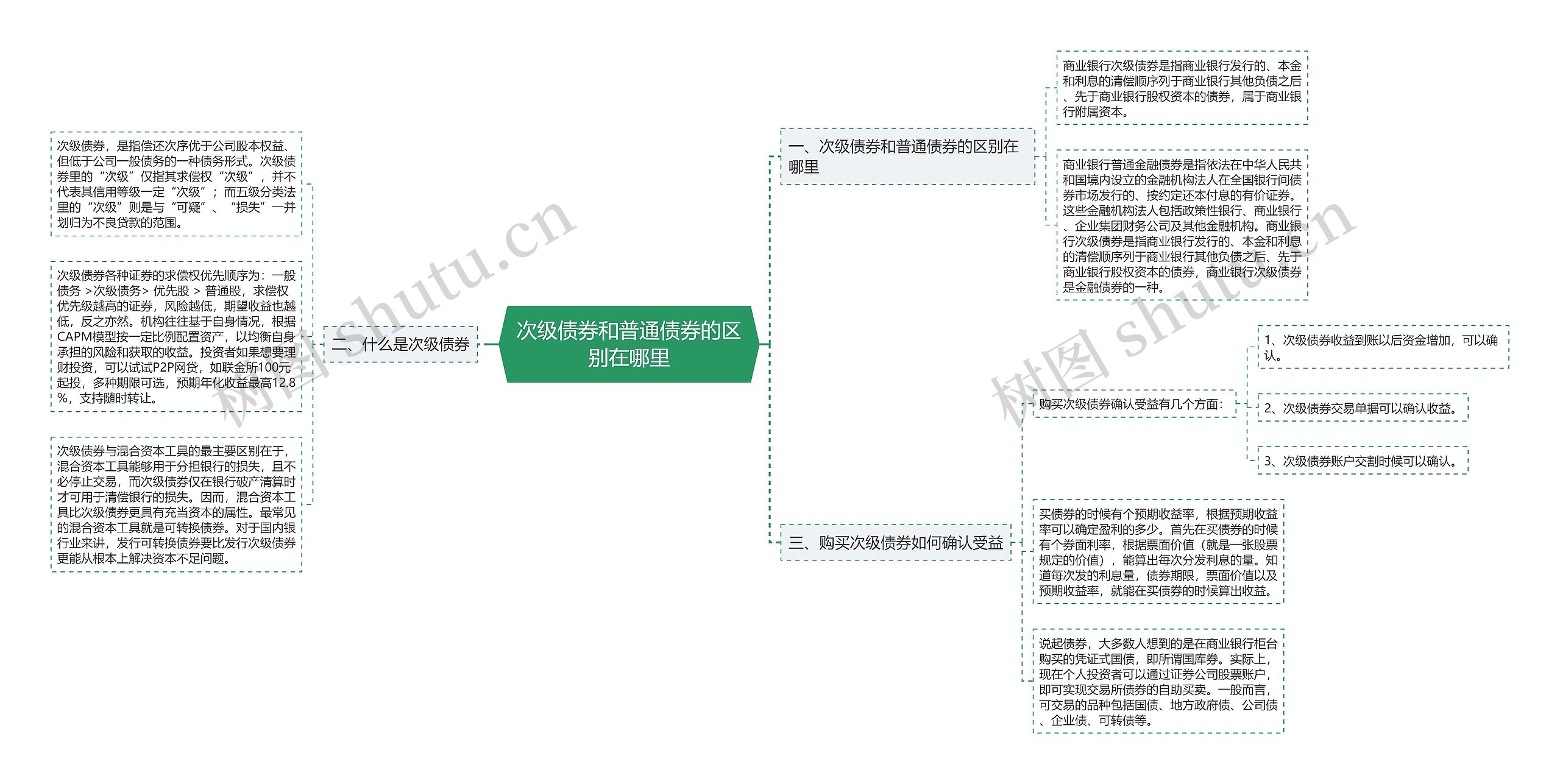 次级债券和普通债券的区别在哪里