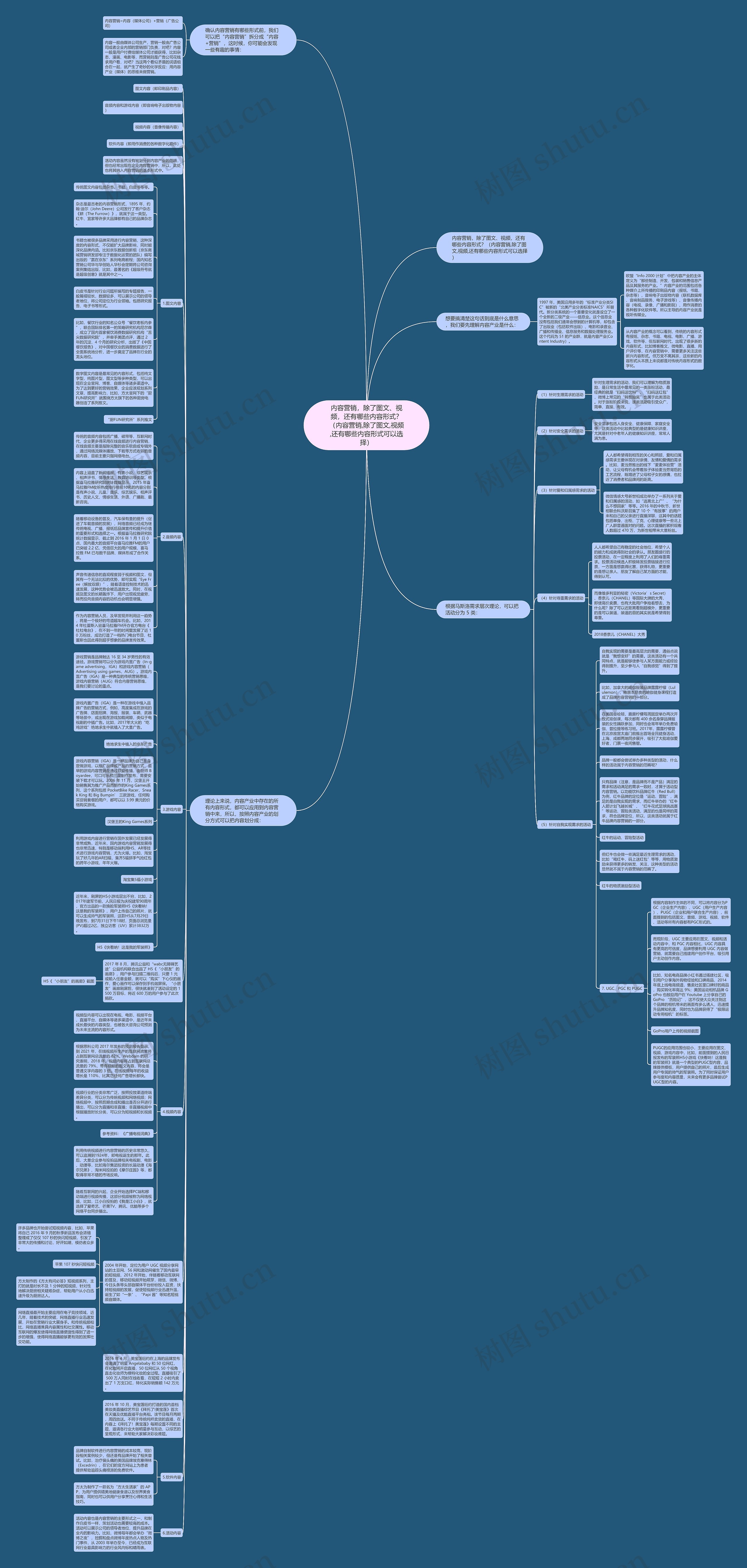 内容营销,除了图文、视频,还有哪些内容形式?(内容营销,除了图文,视频,还有哪些内容形式可以选择) 内容营销,除了图文、视频,还有哪些内容形式?(内容营销,除了图文,视频,还有哪些内容形式可以选择)