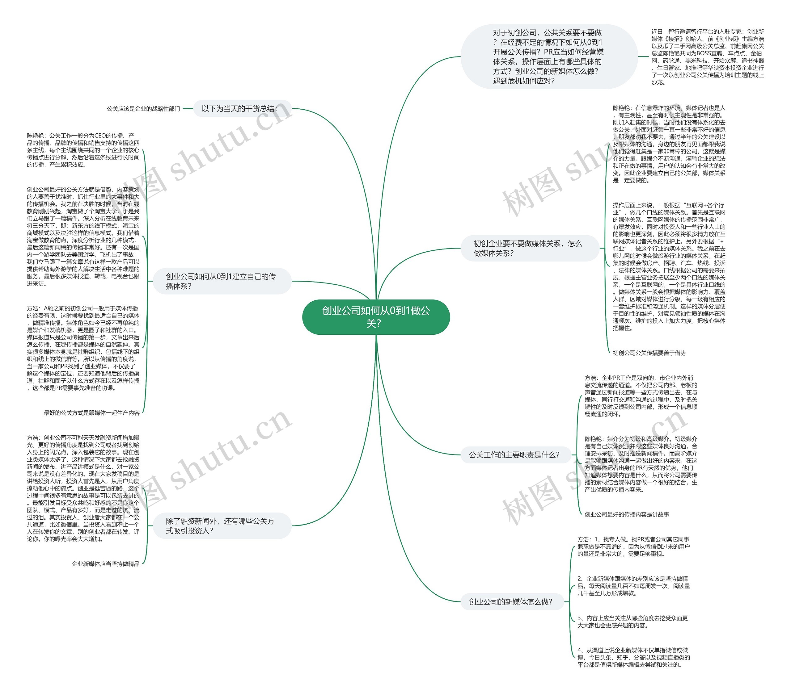 创业公司如何从0到1做公关? 创业公司如何从0到1做公关?