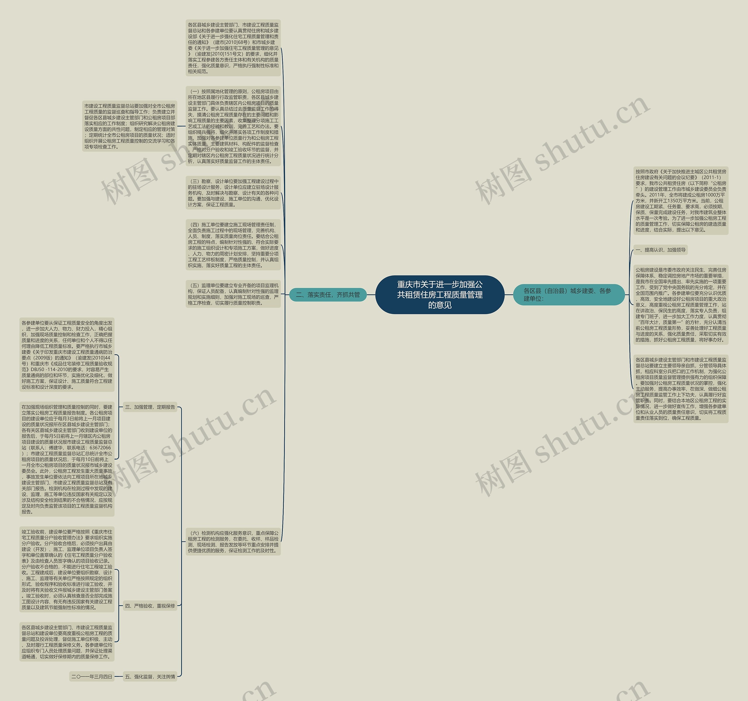 重庆市关于进一步加强公共租赁住房工程质量管理的意见思维导图
