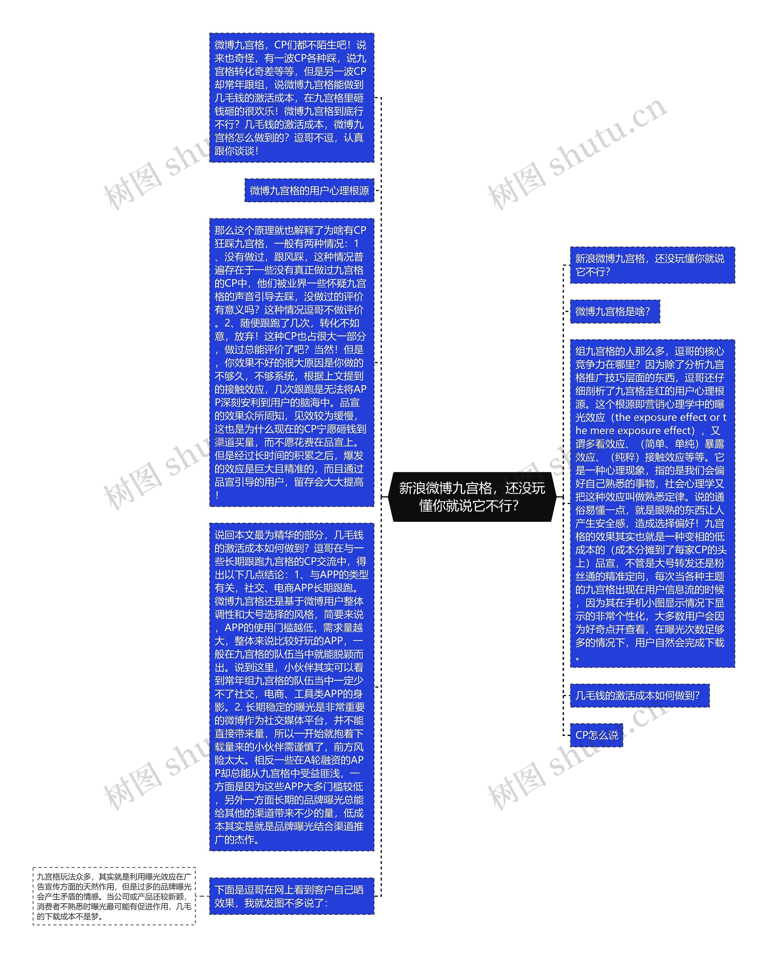 新浪微博九宫格，还没玩懂你就说它不行？思维导图