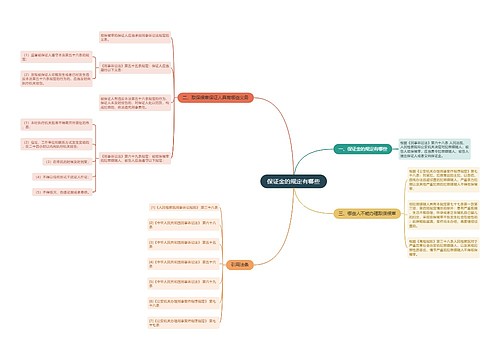 保证金的规定有哪些