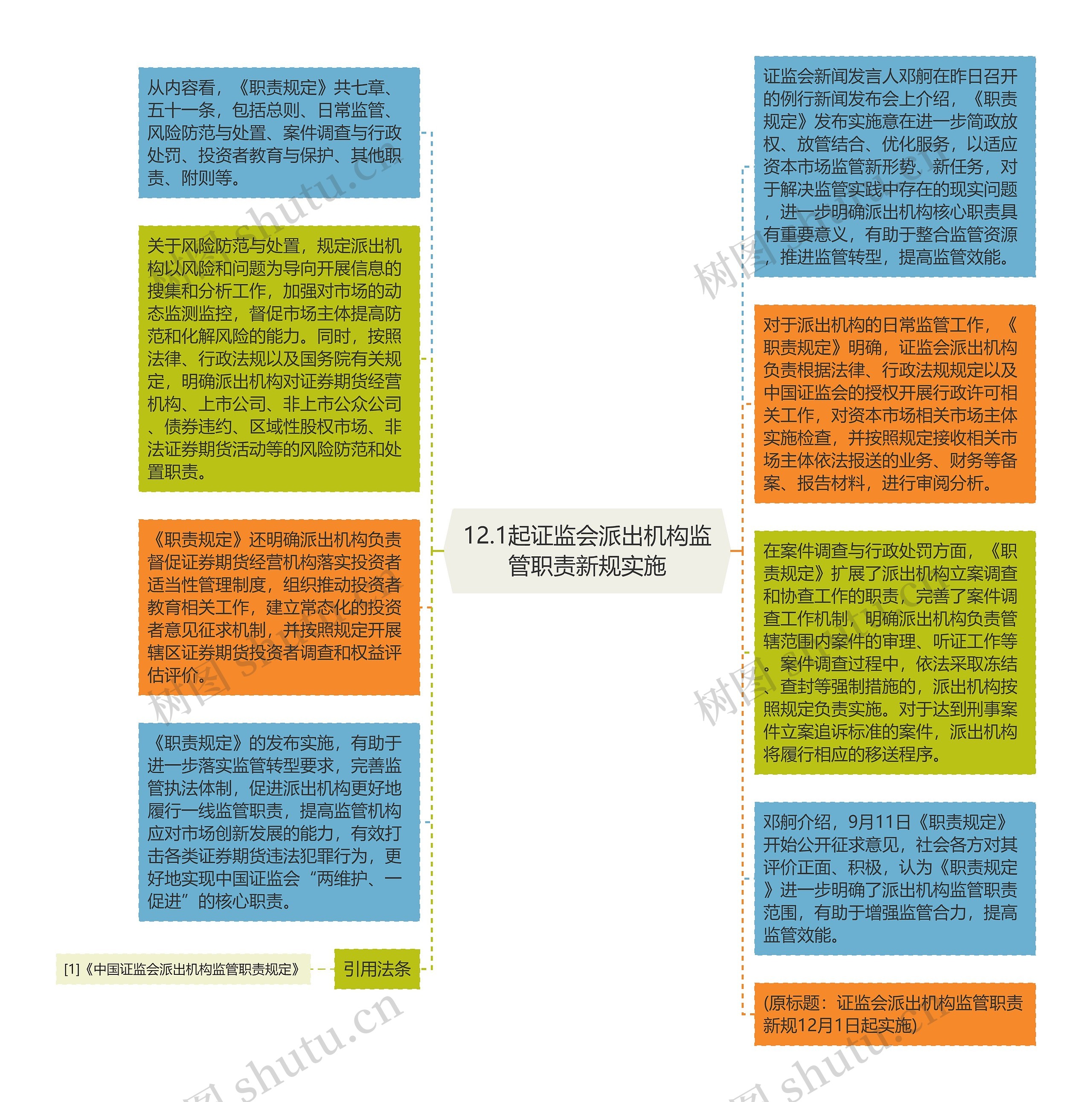 12.1起证监会派出机构监管职责新规实施