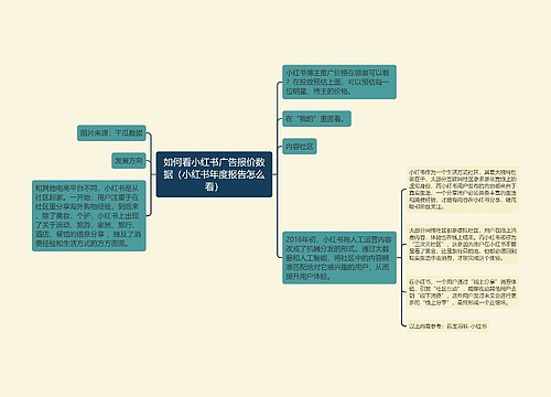 如何看小红书广告报价数据（小红书年度报告怎么看）