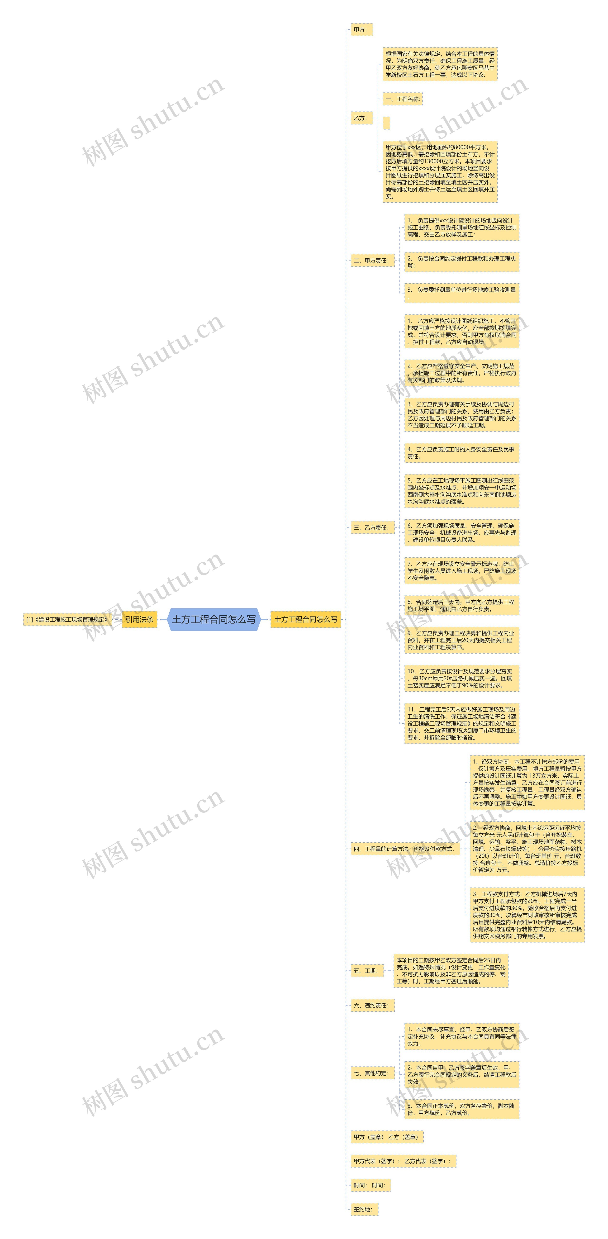 土方工程合同怎么写思维导图