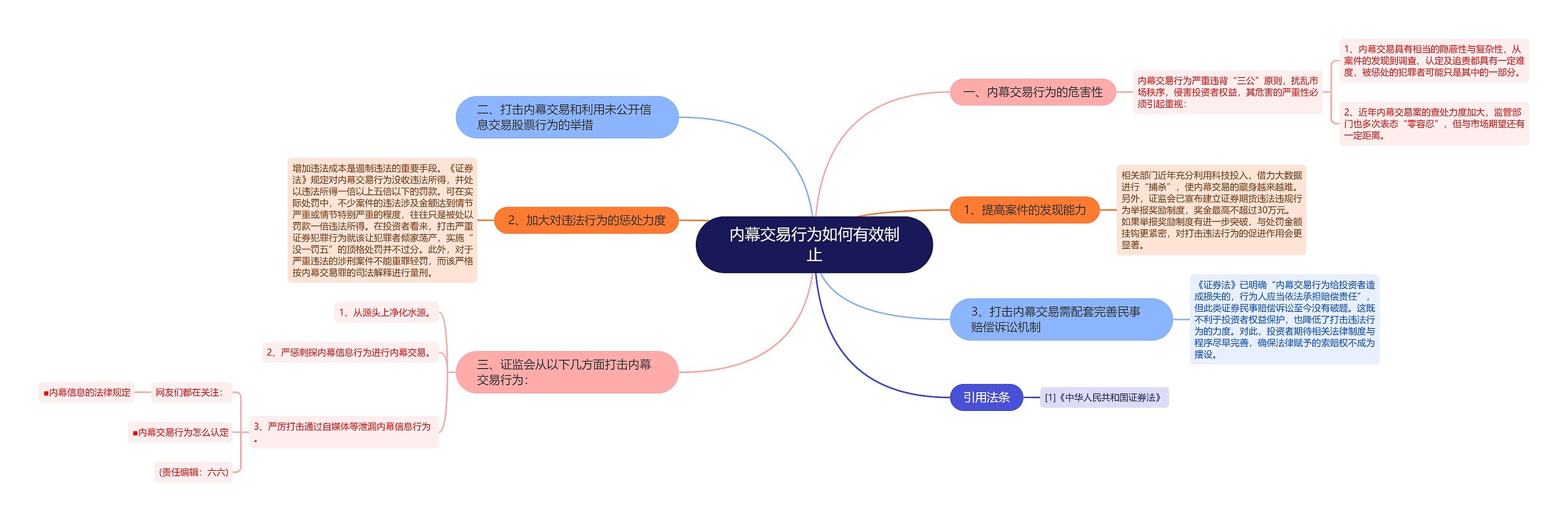 内幕交易行为如何有效制止