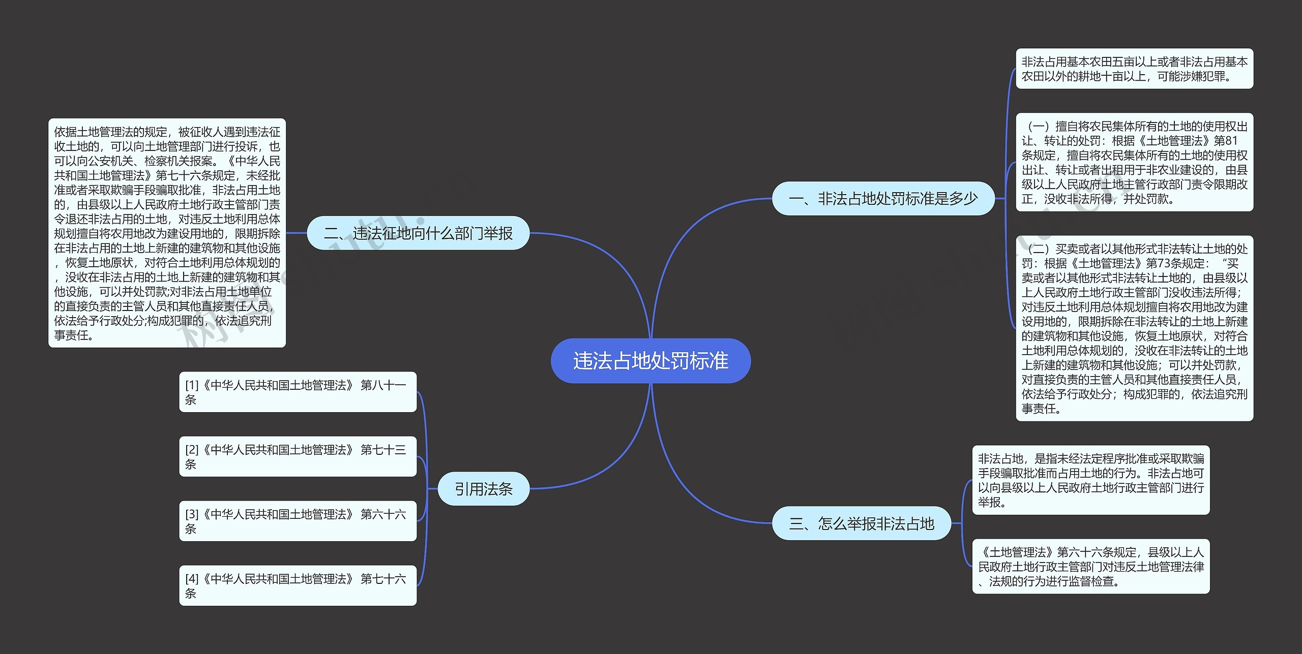 违法占地处罚标准