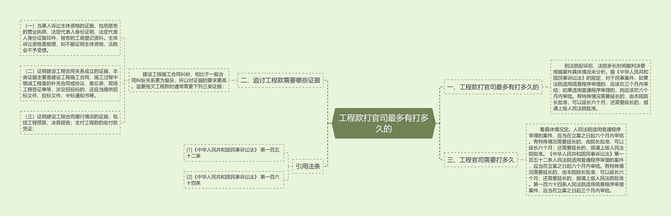 工程款打官司最多有打多久的思维导图