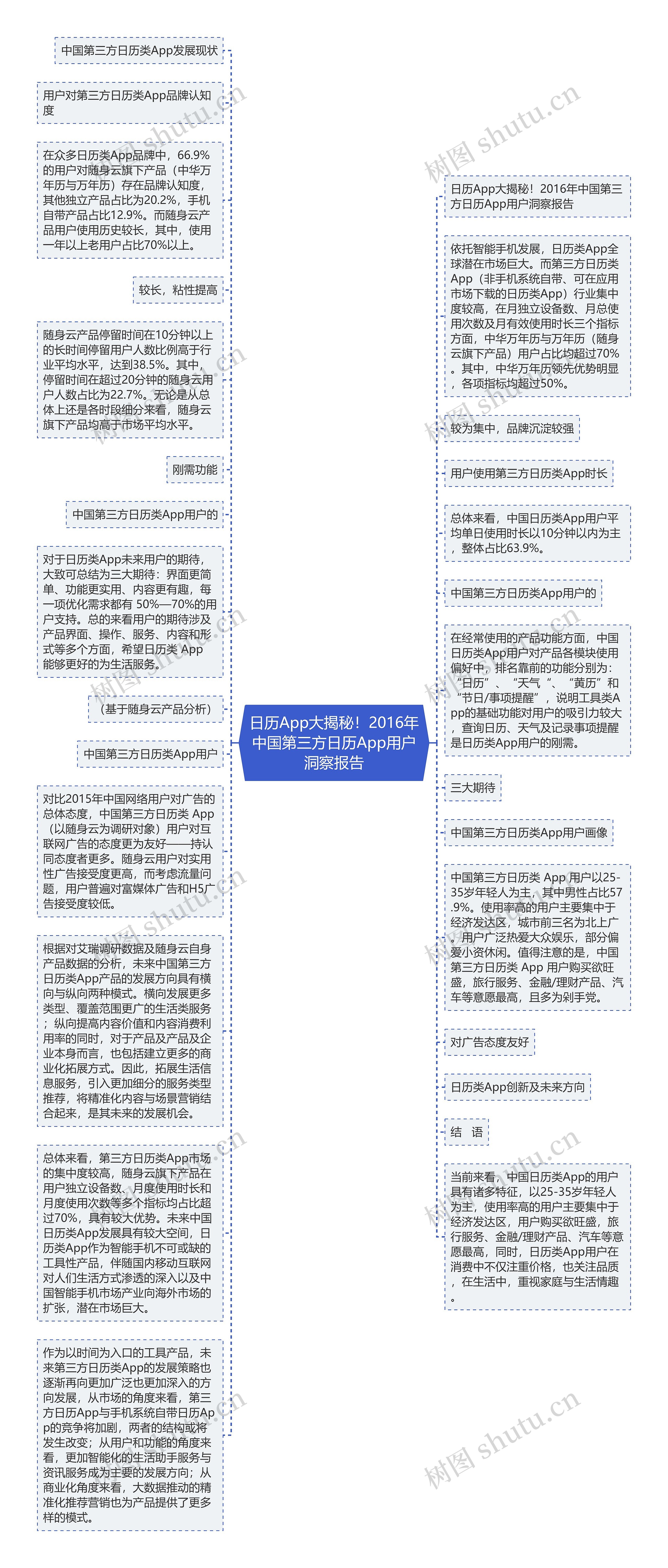 日历App大揭秘！2016年中国第三方日历App用户洞察报告