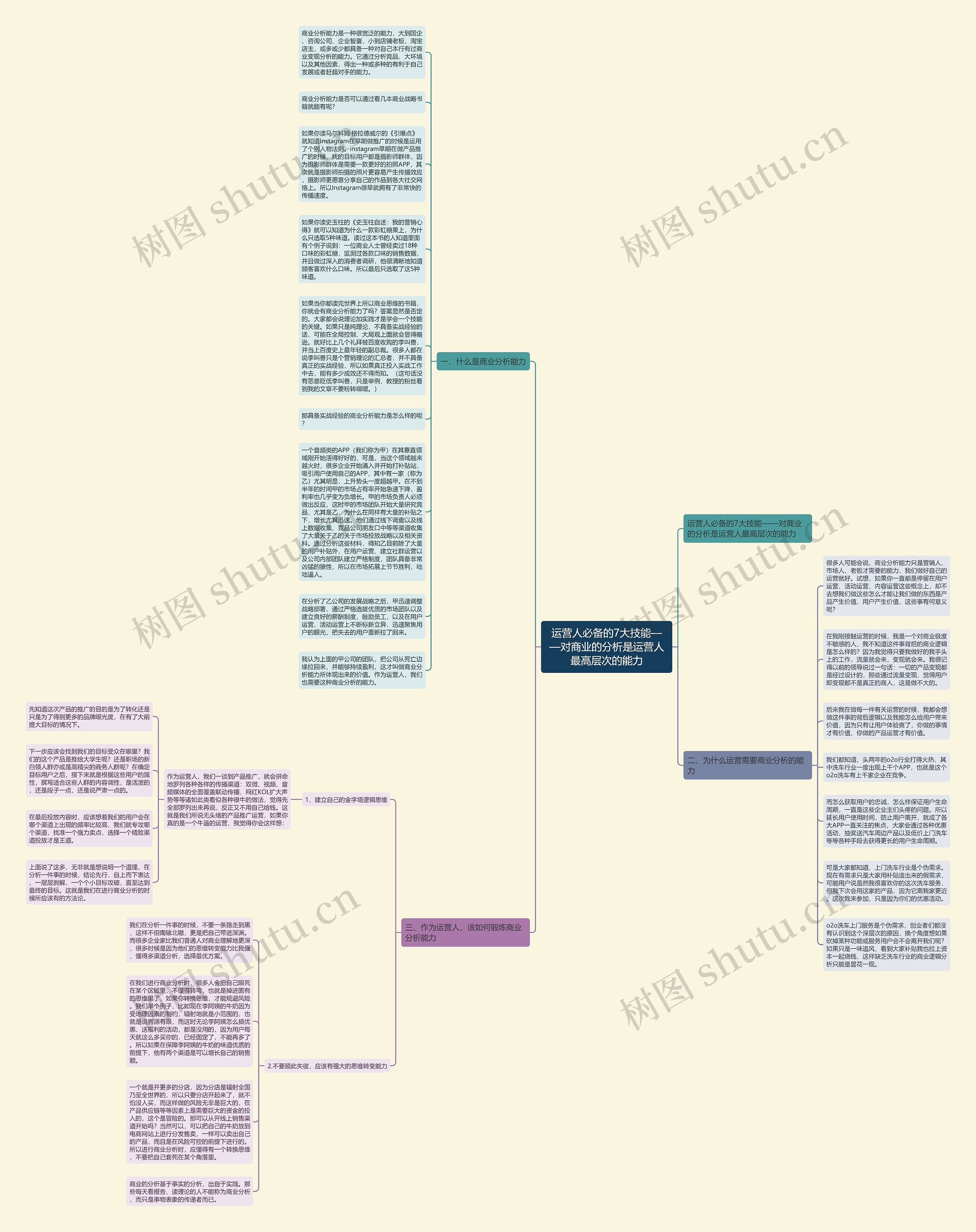 运营人必备的7大技能——对商业的分析是运营人最高层次的能力思维导图