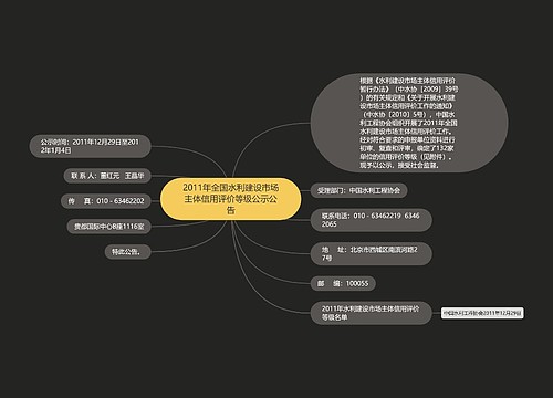 2011年全国水利建设市场主体信用评价等级公示公告