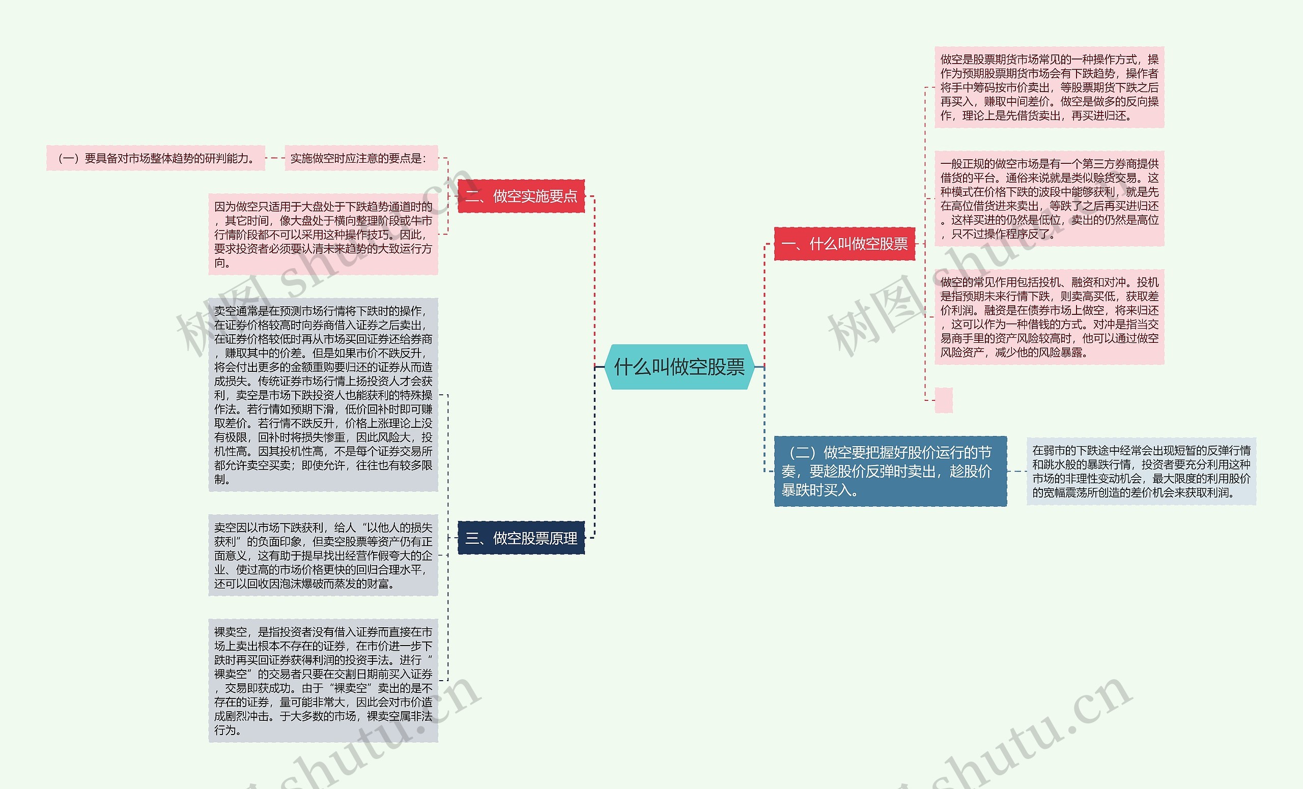 什么叫做空股票