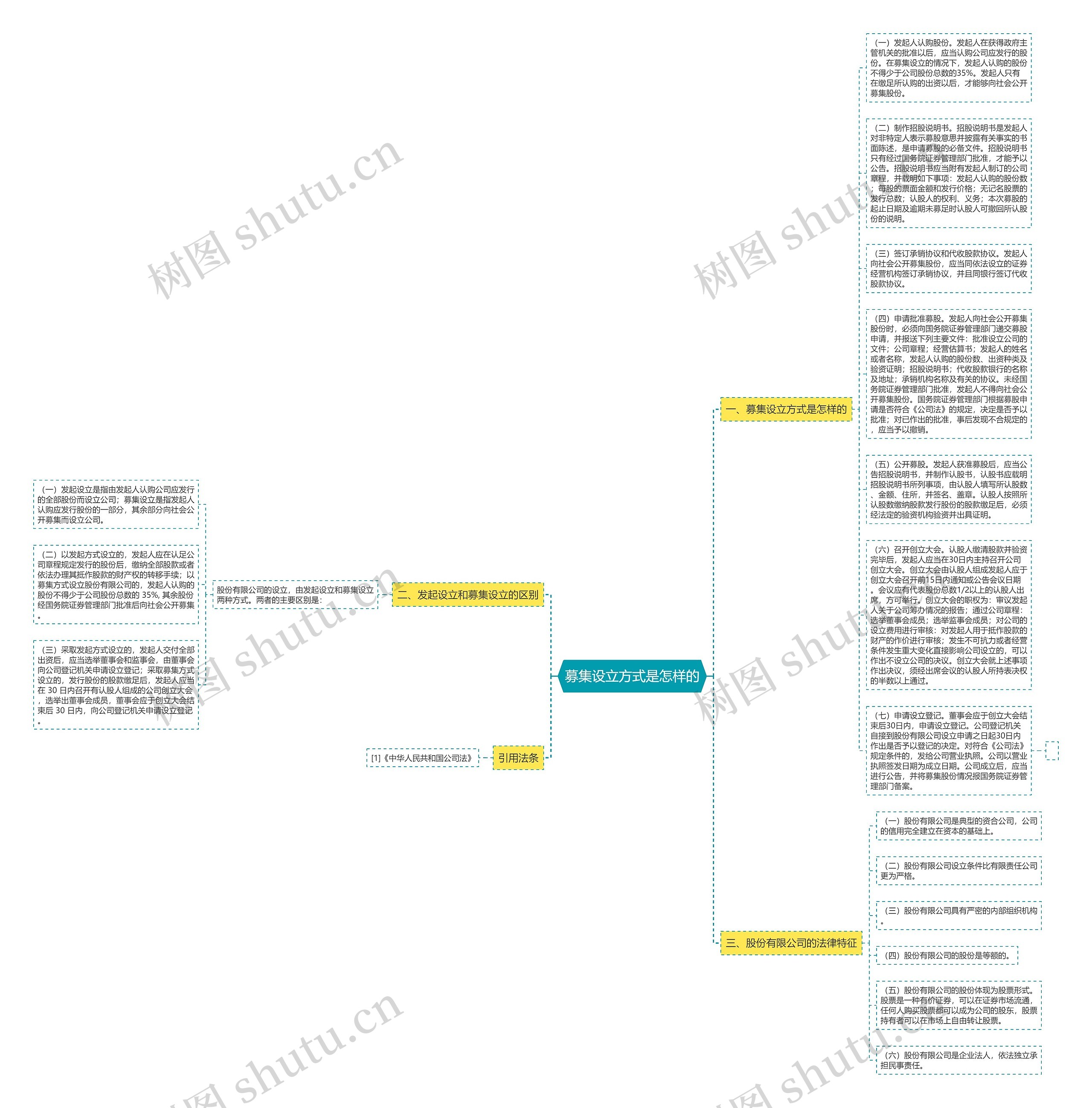 募集设立方式是怎样的思维导图