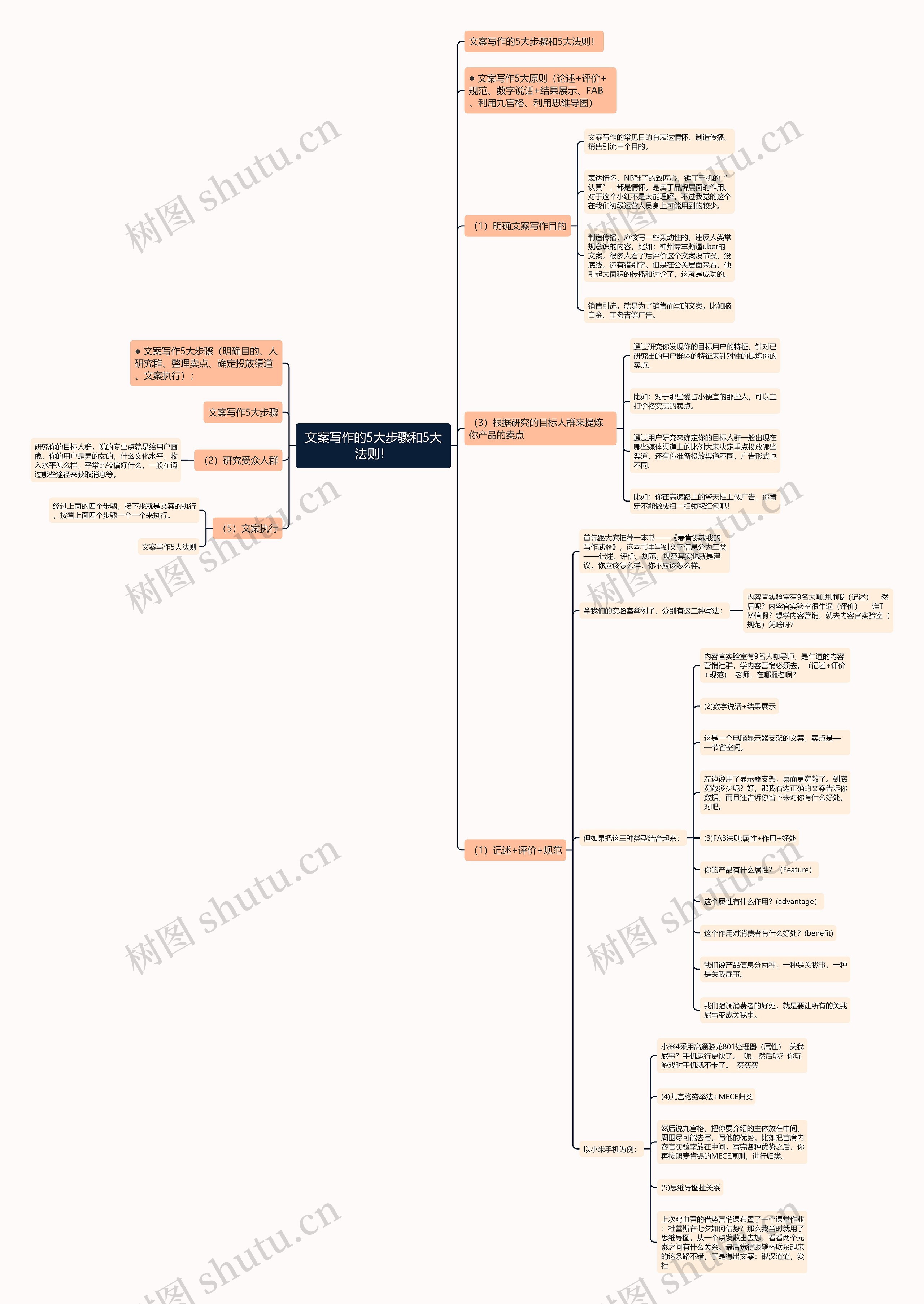 文案写作的5大步骤和5大法则! 文案写作的5大步骤和5大法则!