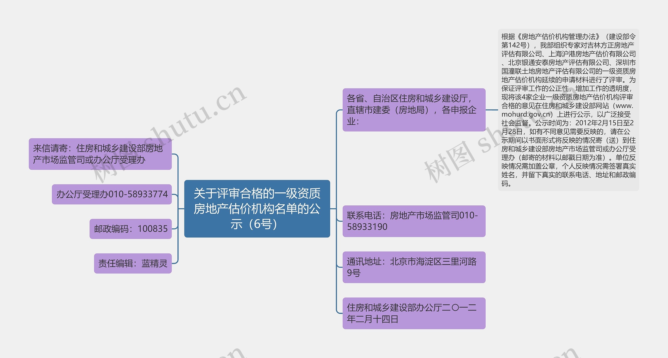 关于评审合格的一级资质房地产估价机构名单的公示（6号）