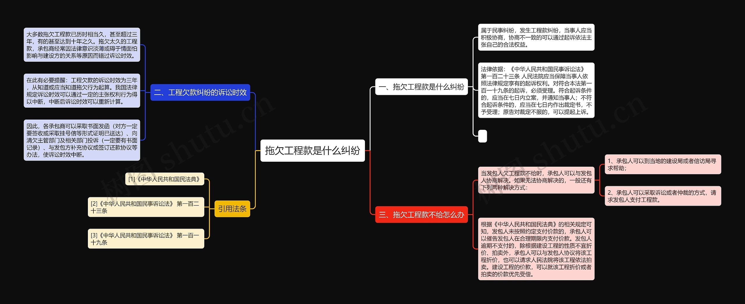 拖欠工程款是什么纠纷