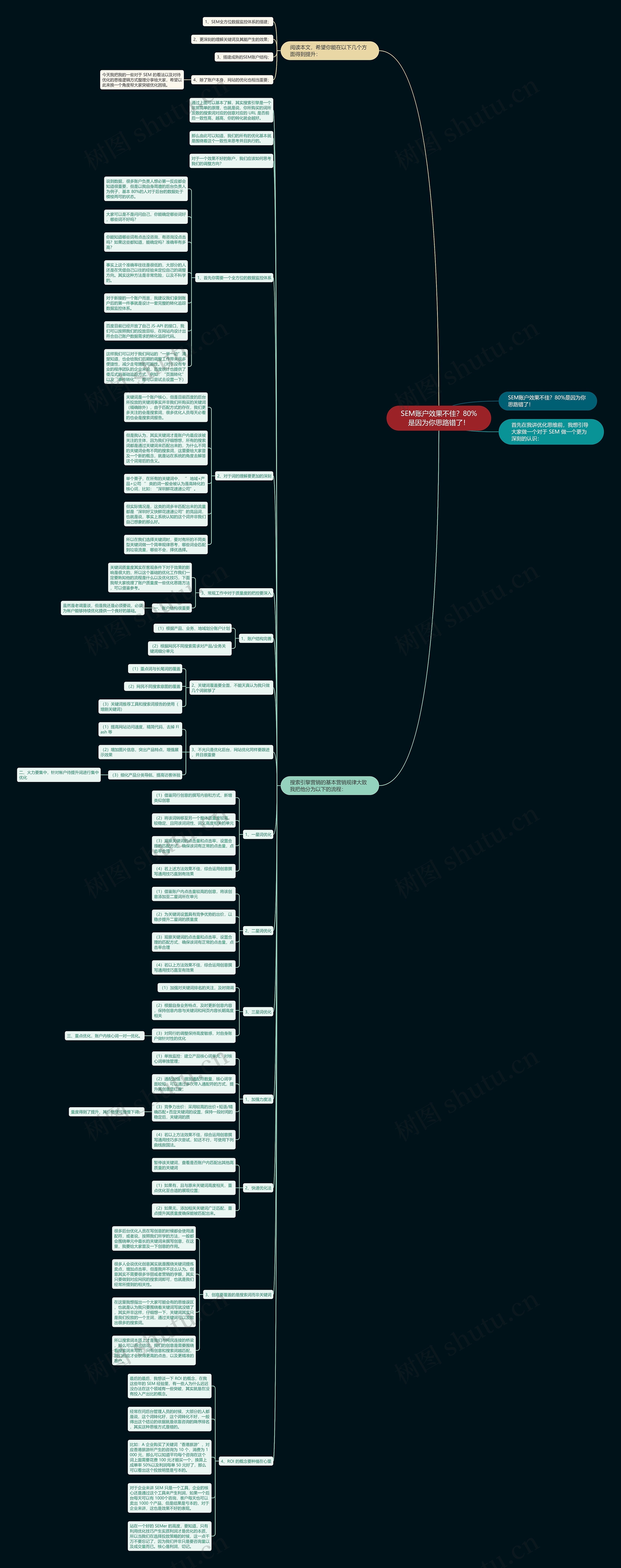 SEM账户效果不佳?80%是因为你思路错了! SEM账户效果不佳?80%是因为你思路错了!