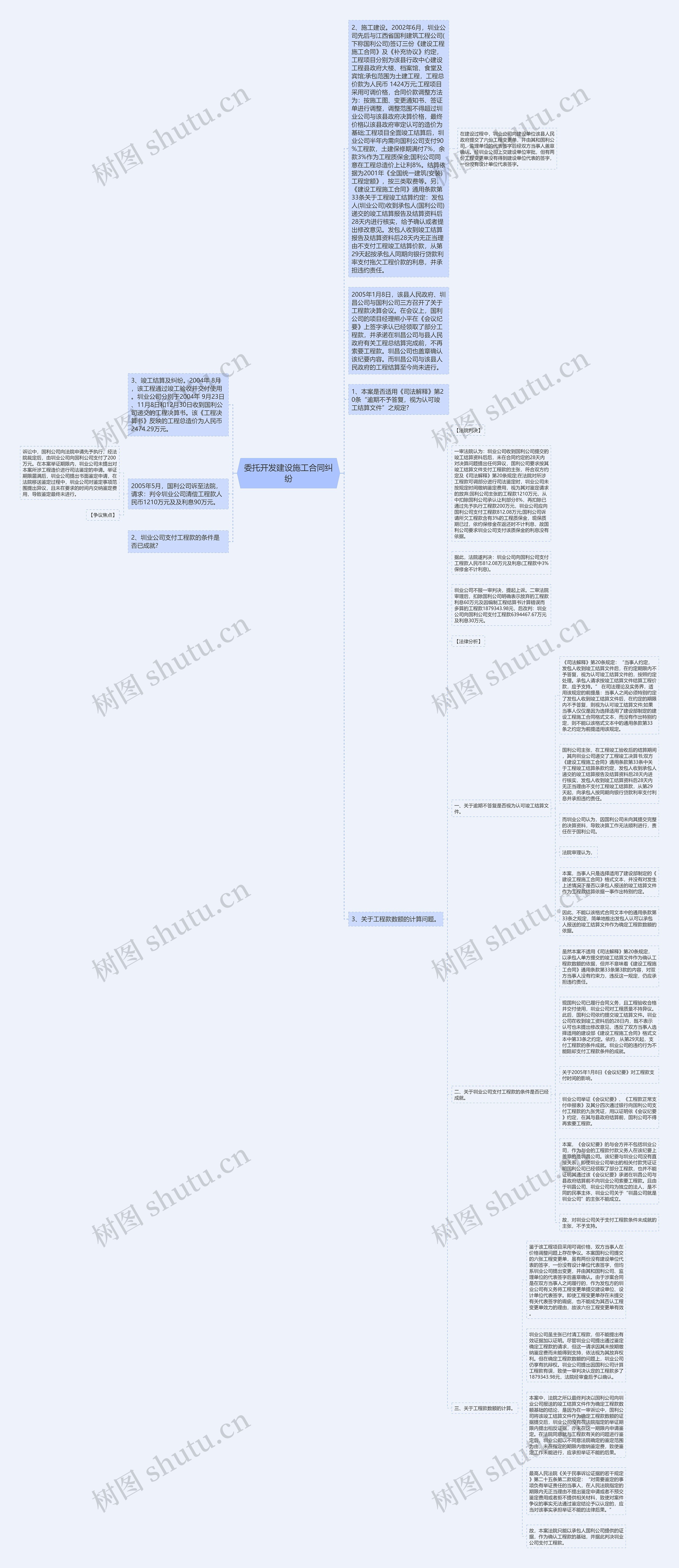 委托开发建设施工合同纠纷思维导图