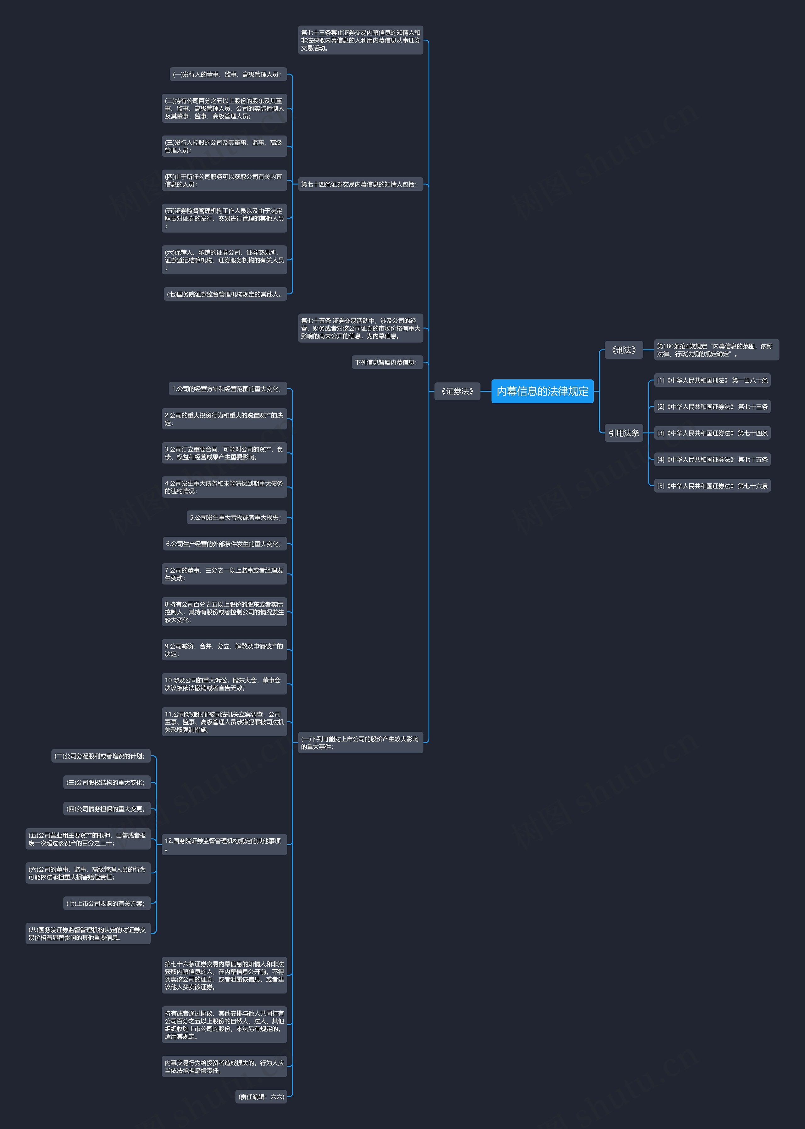 内幕信息的法律规定思维导图