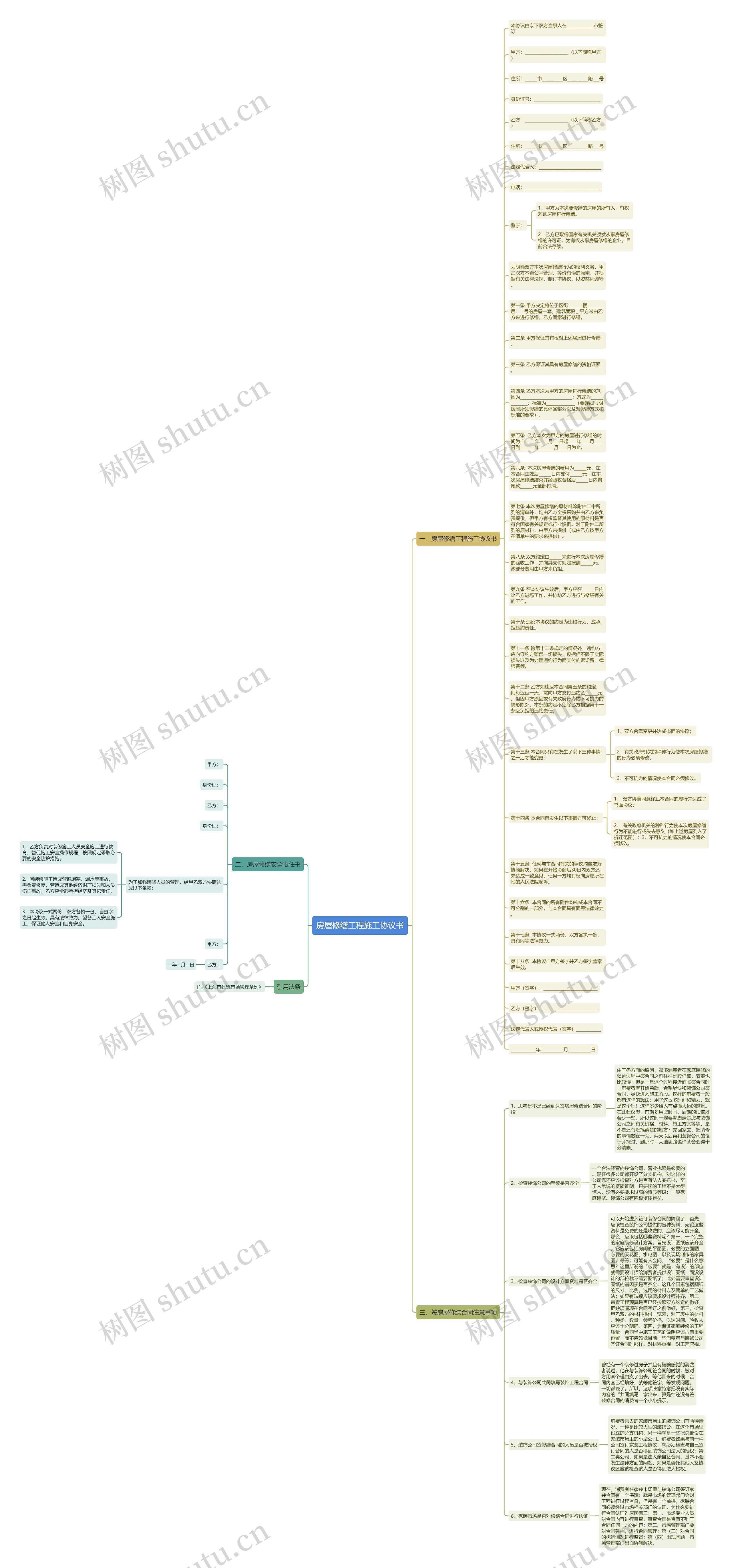 房屋修缮工程施工协议书思维导图