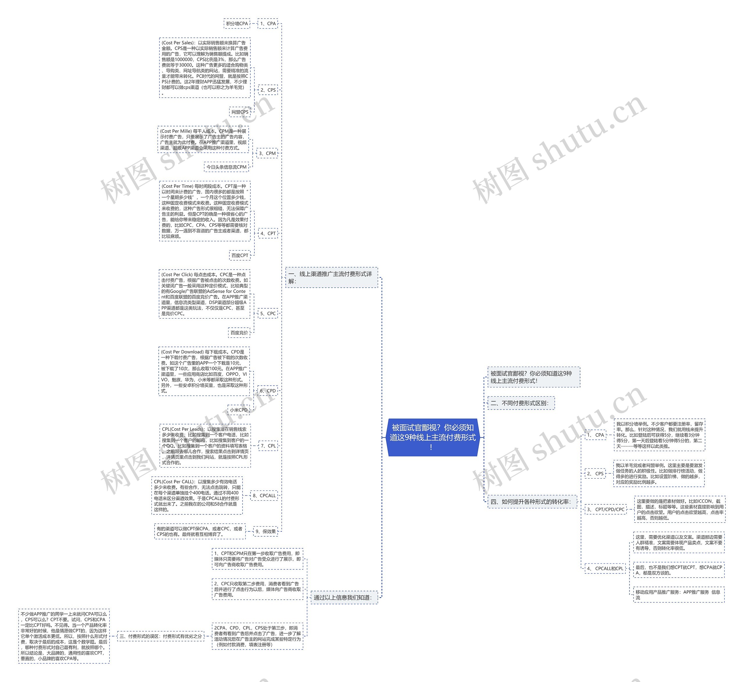 被面试官鄙视?你必须知道这9种线上主流付费形式! 被面试官鄙视?你必须知道这9种线上主流付费形式!