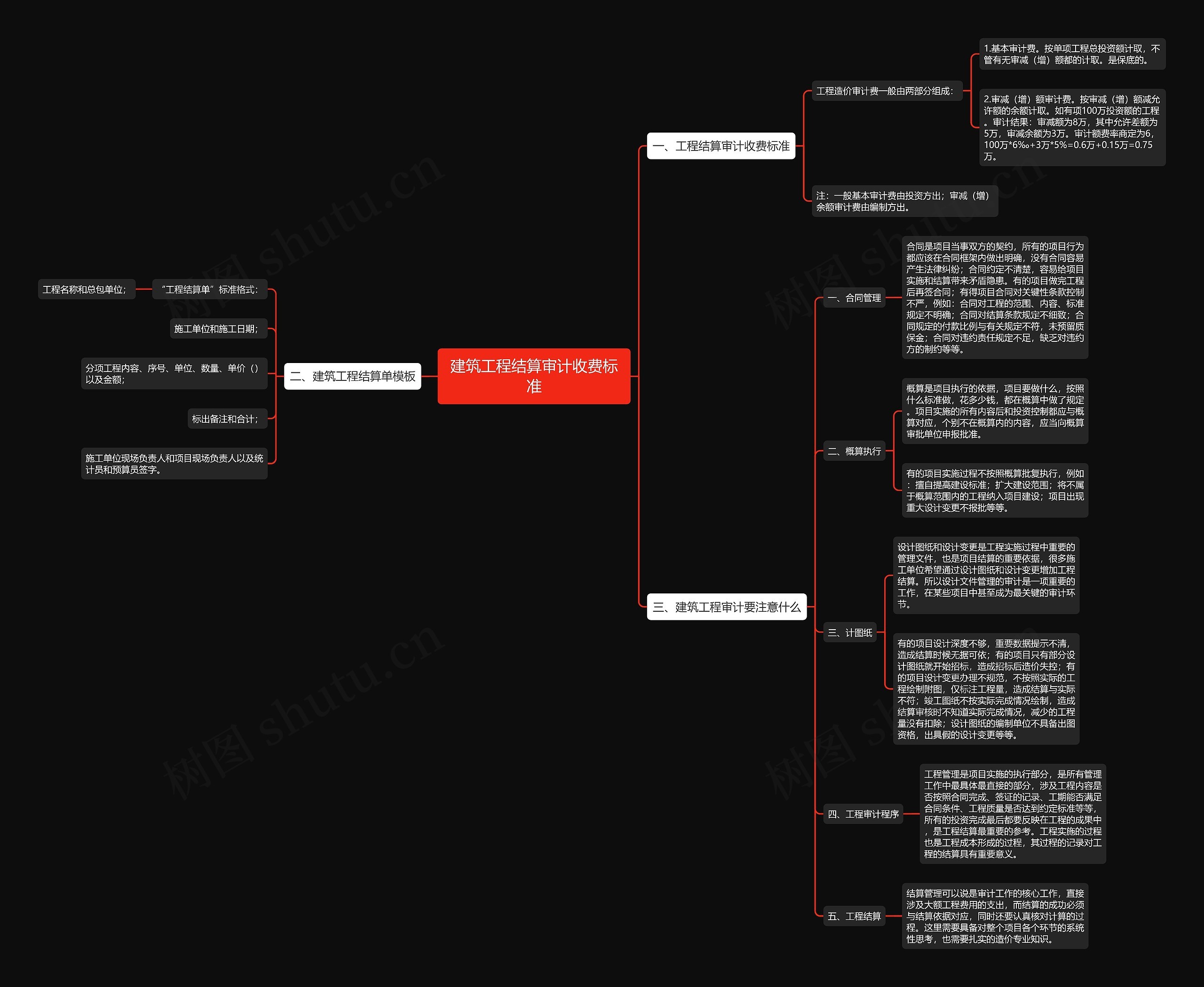 建筑工程结算审计收费标准思维导图