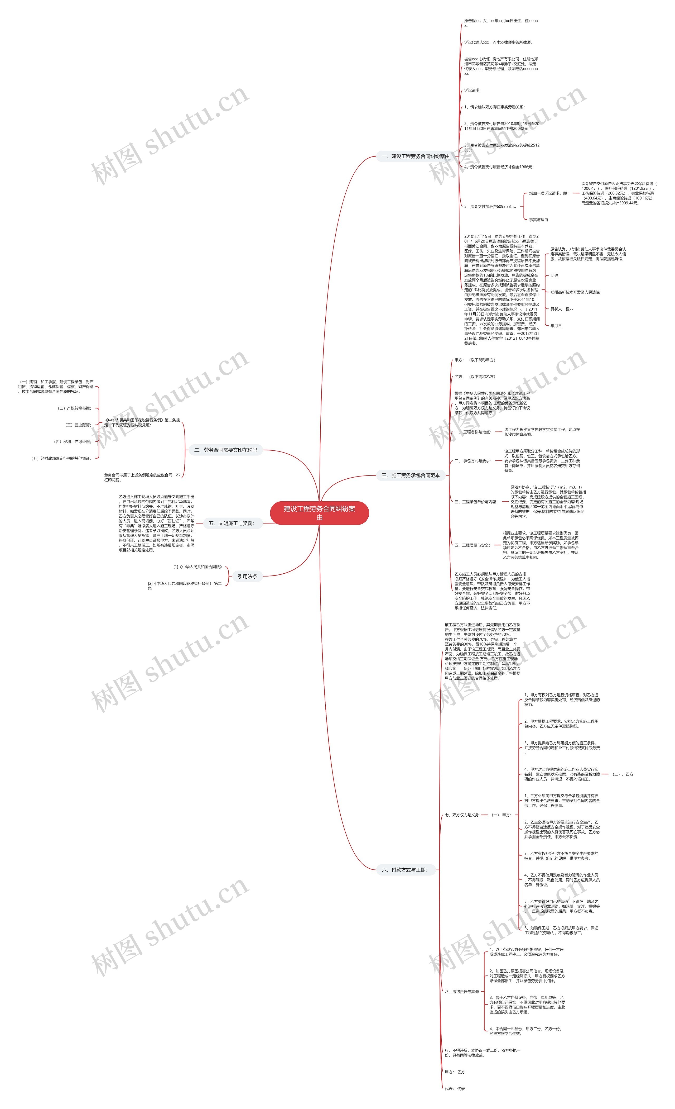 建设工程劳务合同纠纷案由思维导图