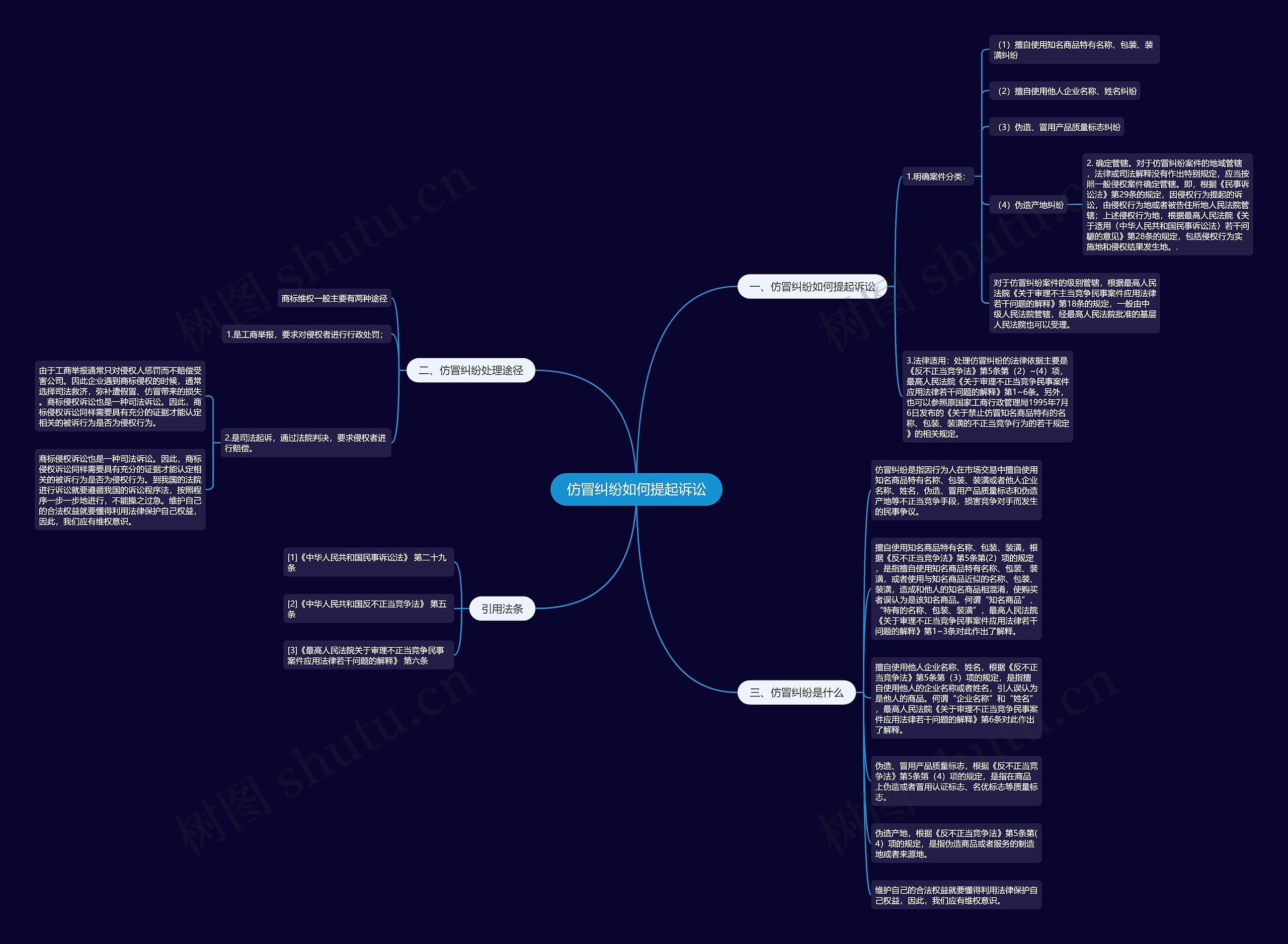 仿冒纠纷如何提起诉讼 仿冒纠纷如何提起诉讼