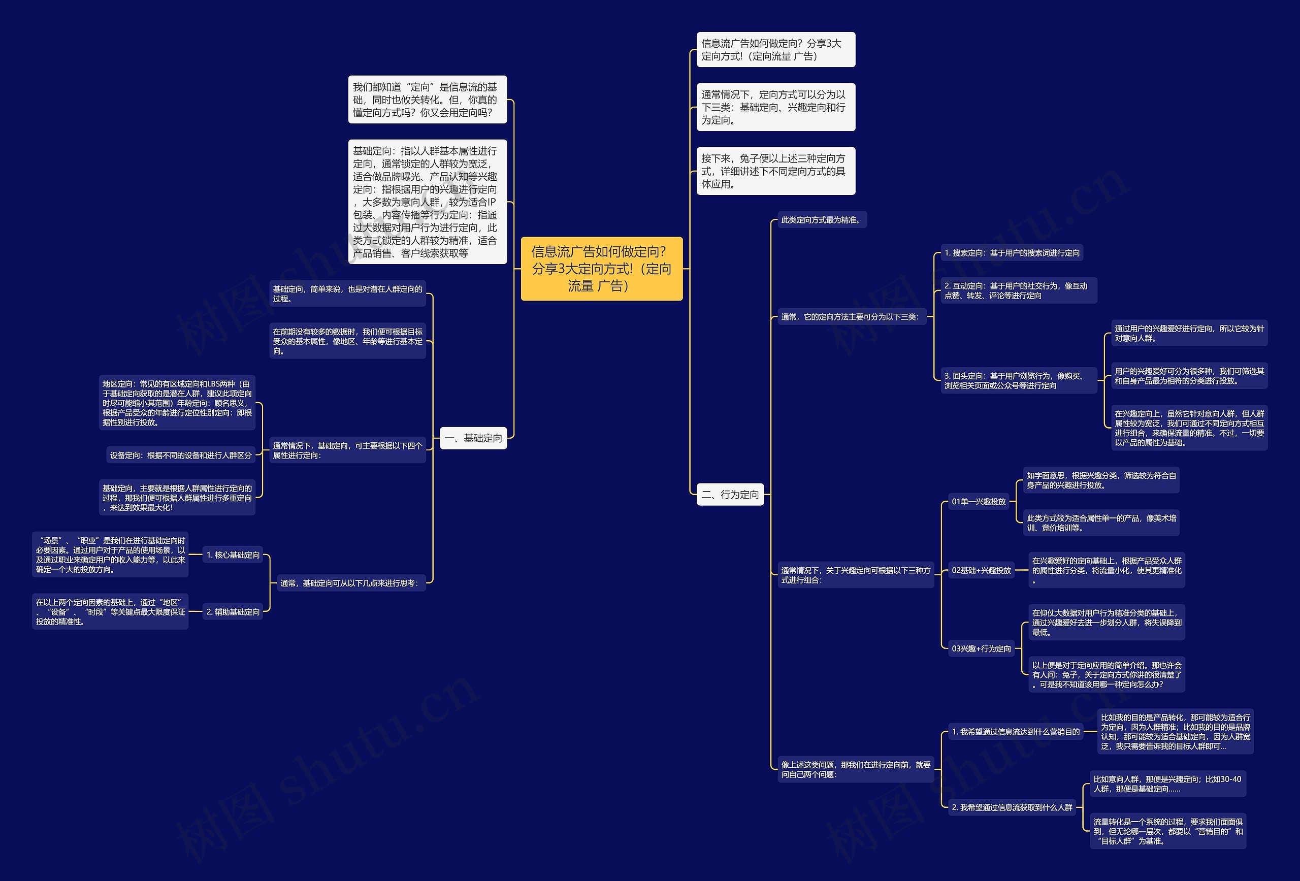 信息流广告如何做定向？分享3大定向方式!（定向流量 广告）思维导图