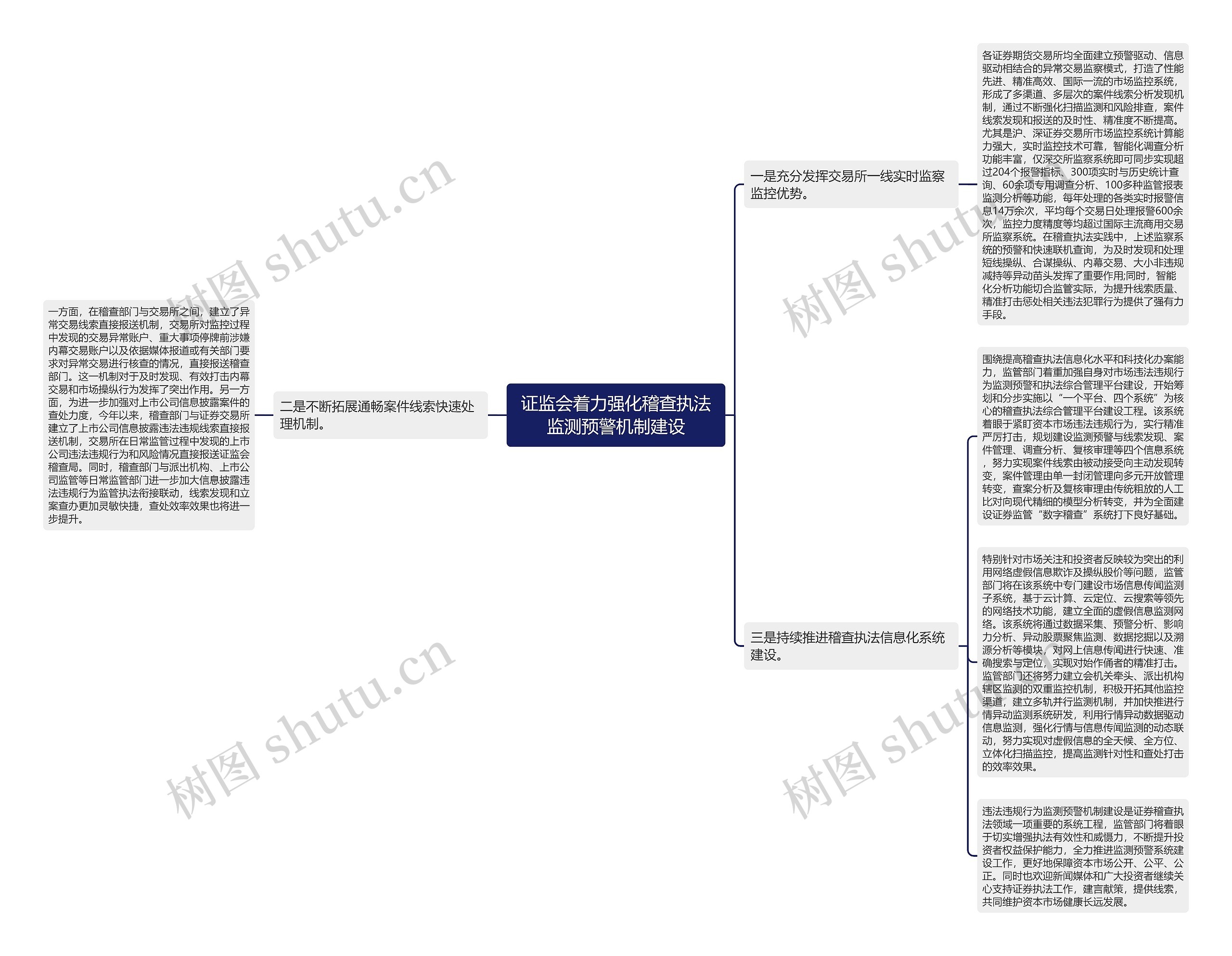 证监会着力强化稽查执法监测预警机制建设 证监会着力强化稽查执法监测预警机制建设