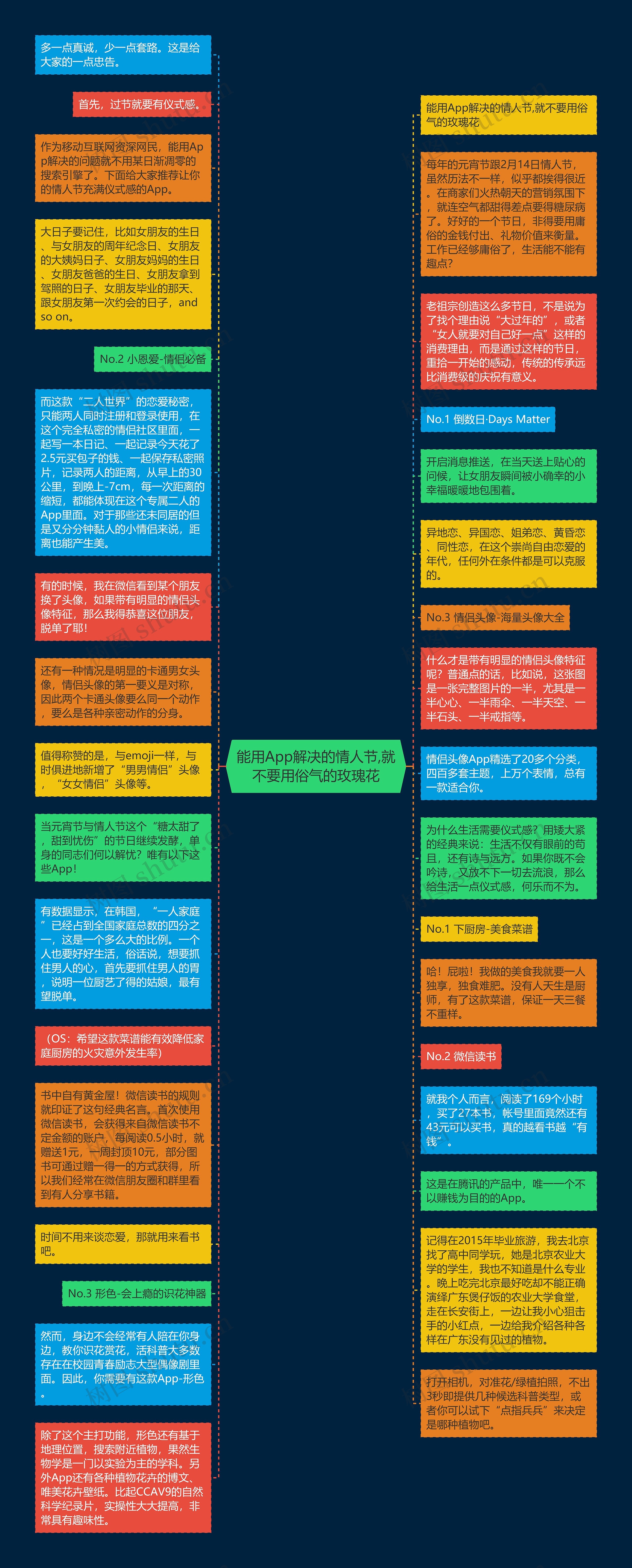 能用App解决的情人节,就不要用俗气的玫瑰花