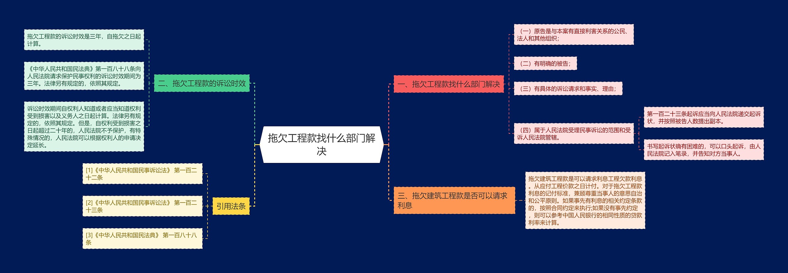 拖欠工程款找什么部门解决