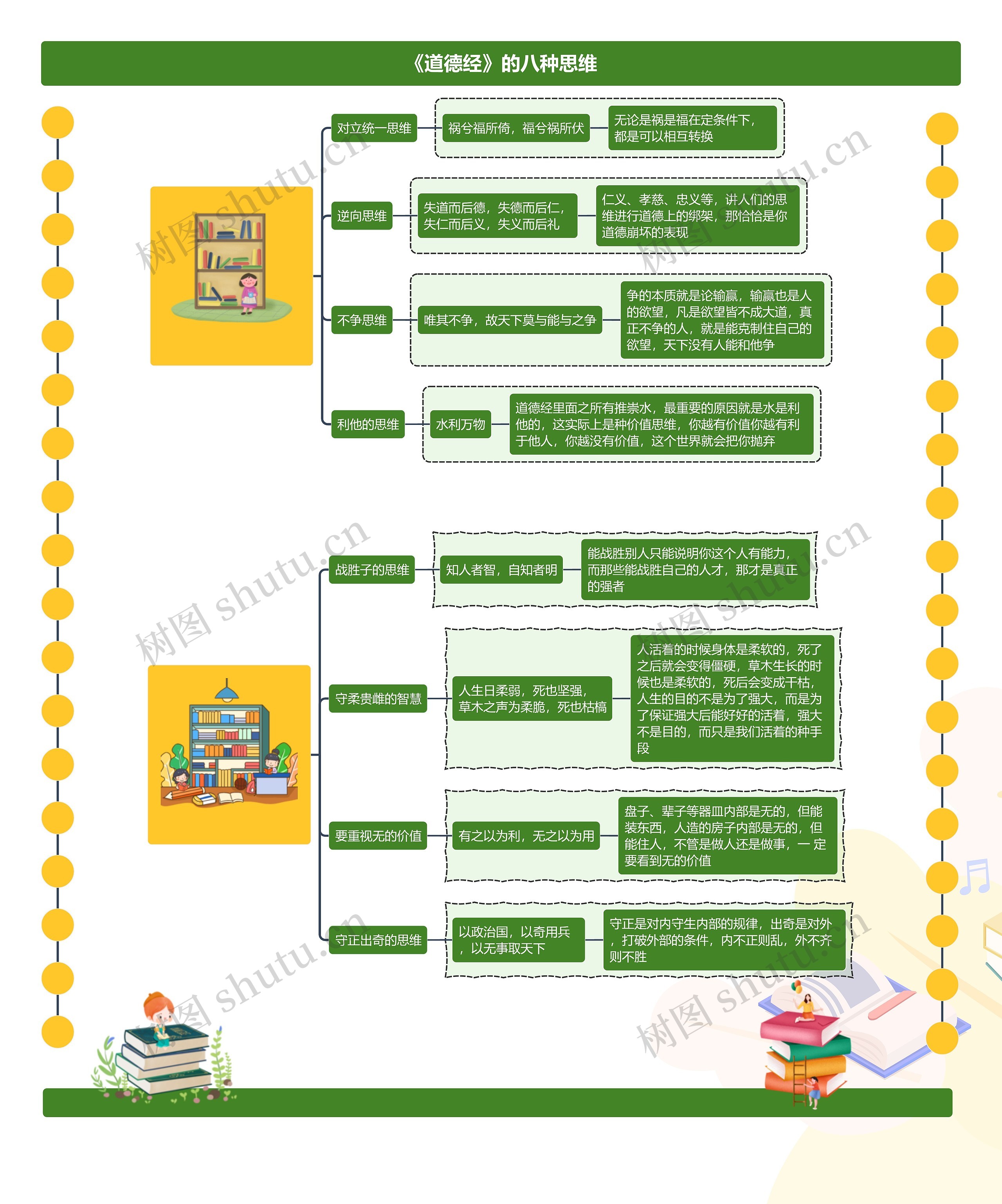 《道德经》的八种思维思维导图