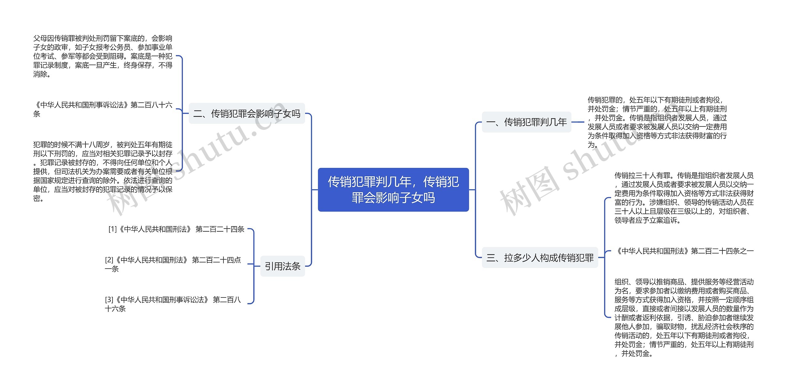 传销犯罪判几年，传销犯罪会影响子女吗