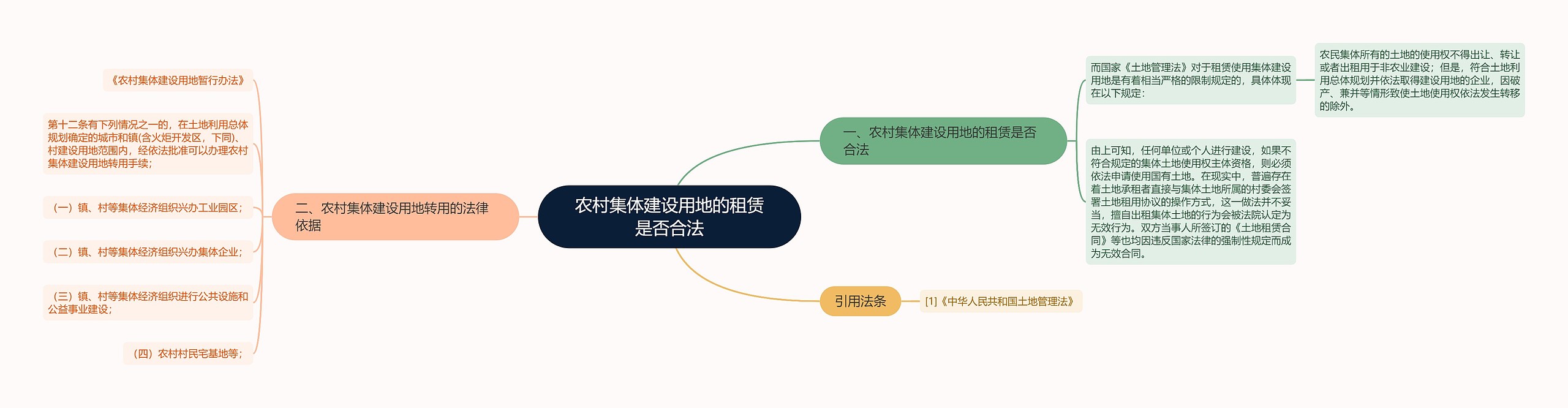 农村集体建设用地的租赁是否合法 农村集体建设用地的租赁是否合法