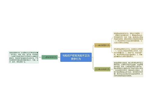 与知识产权有关的不正当竞争行为