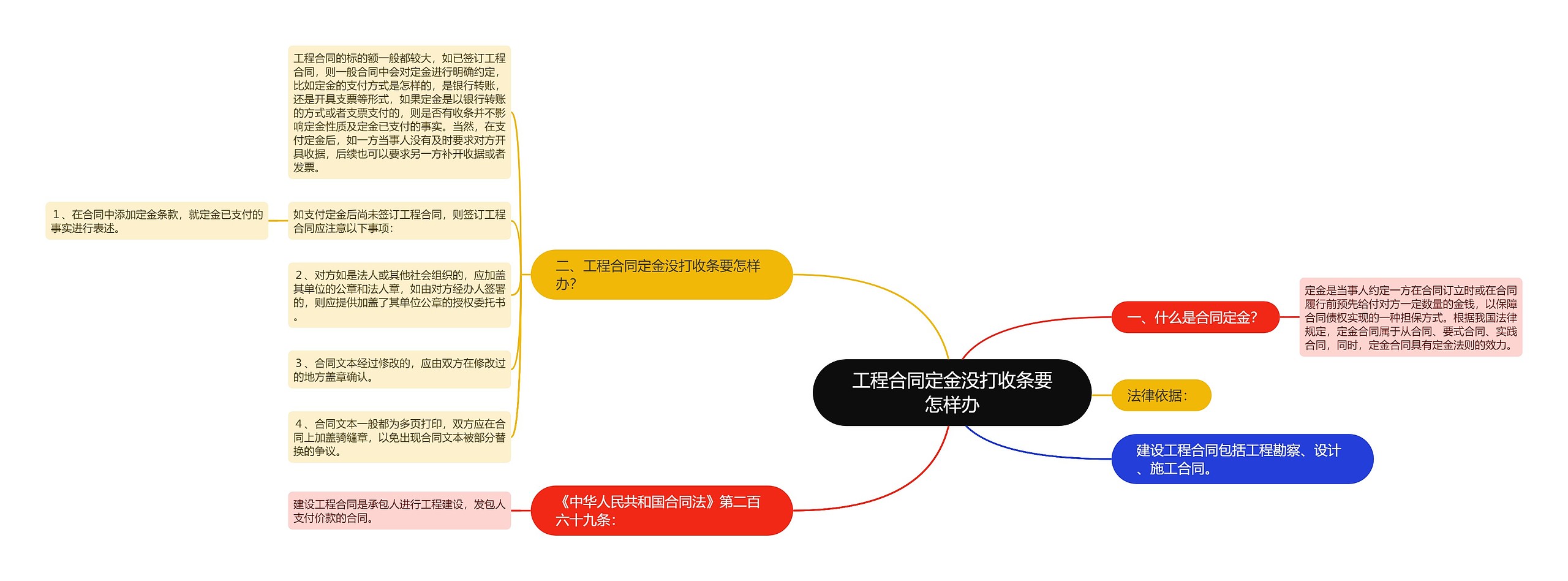 工程合同定金没打收条要怎样办思维导图