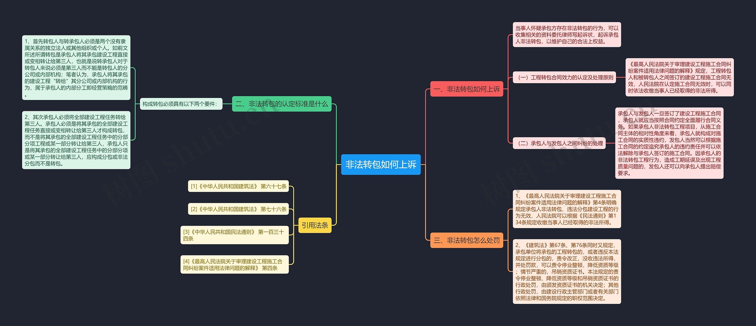 非法转包如何上诉思维导图