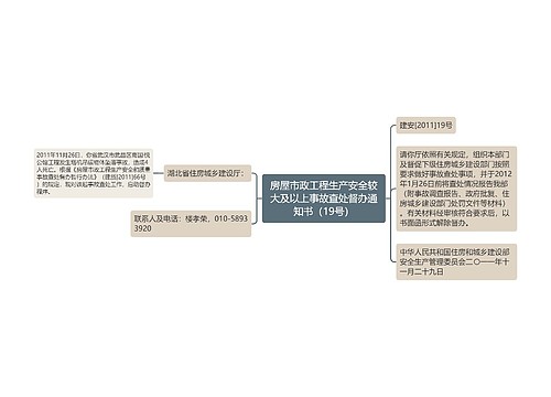 房屋市政工程生产安全较大及以上事故查处督办通知书（19号）