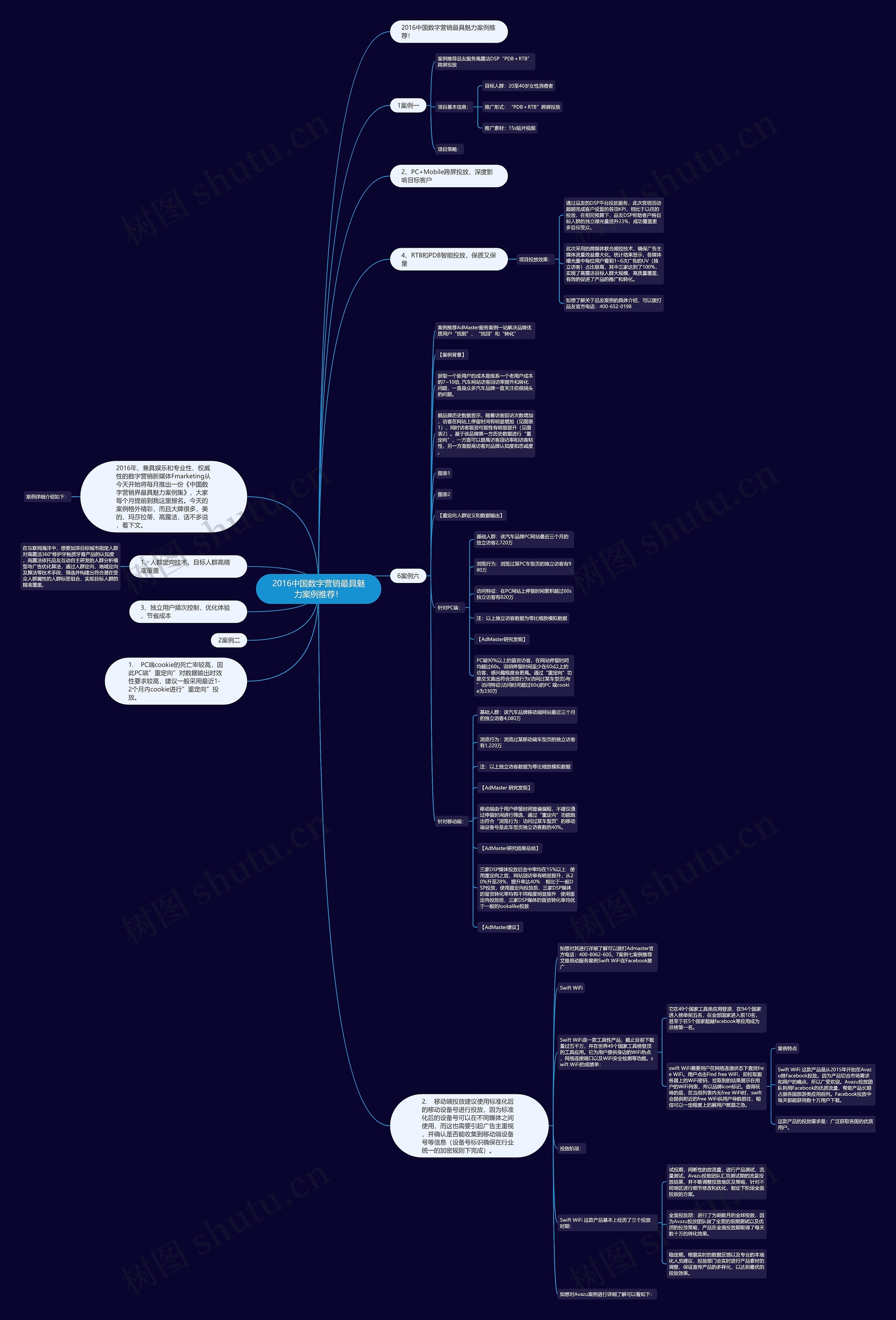 2016中国数字营销最具魅力案例推荐！思维导图