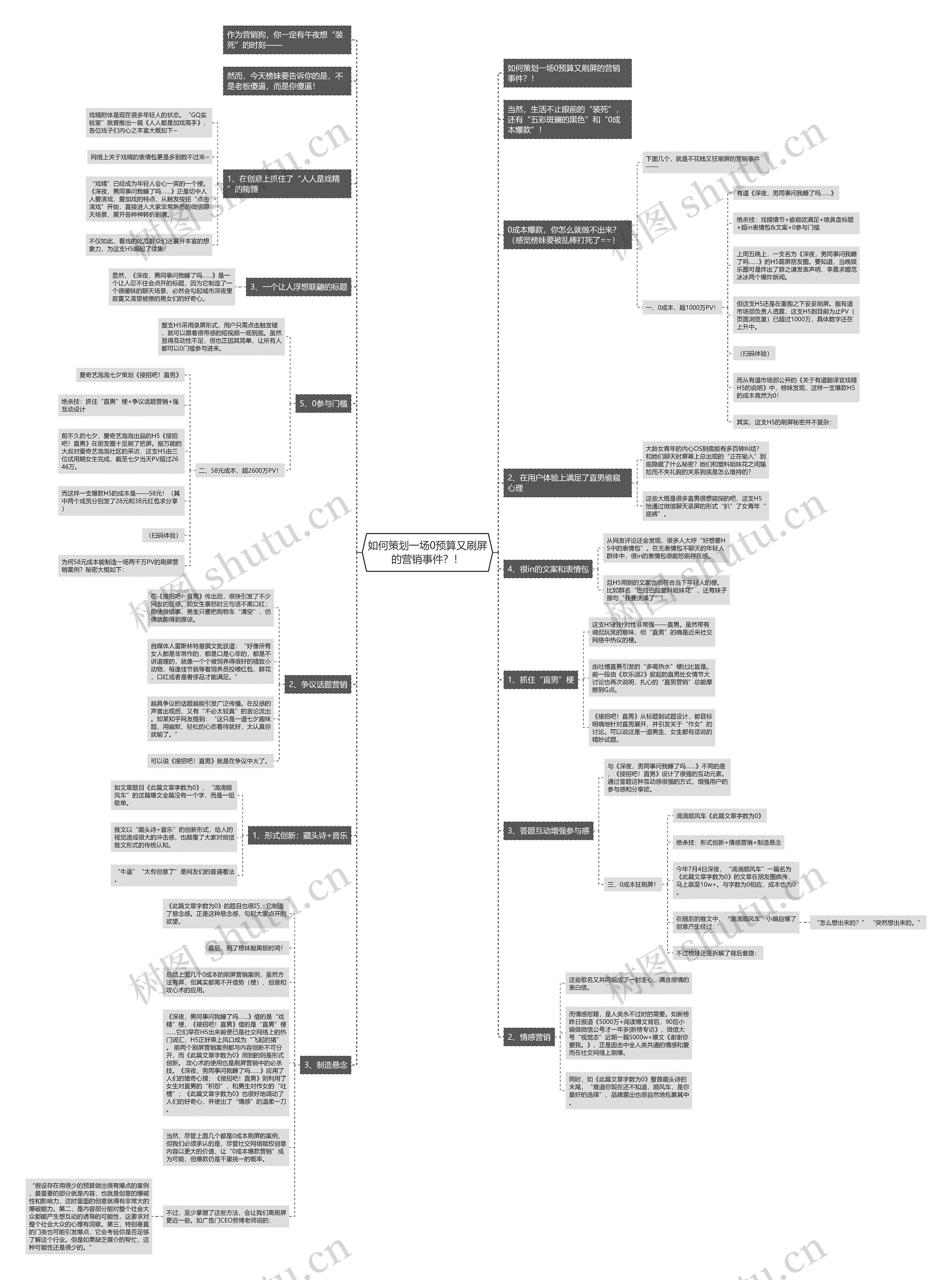 如何策划一场0预算又刷屏的营销事件?! 如何策划一场0预算又刷屏的营销事件?!