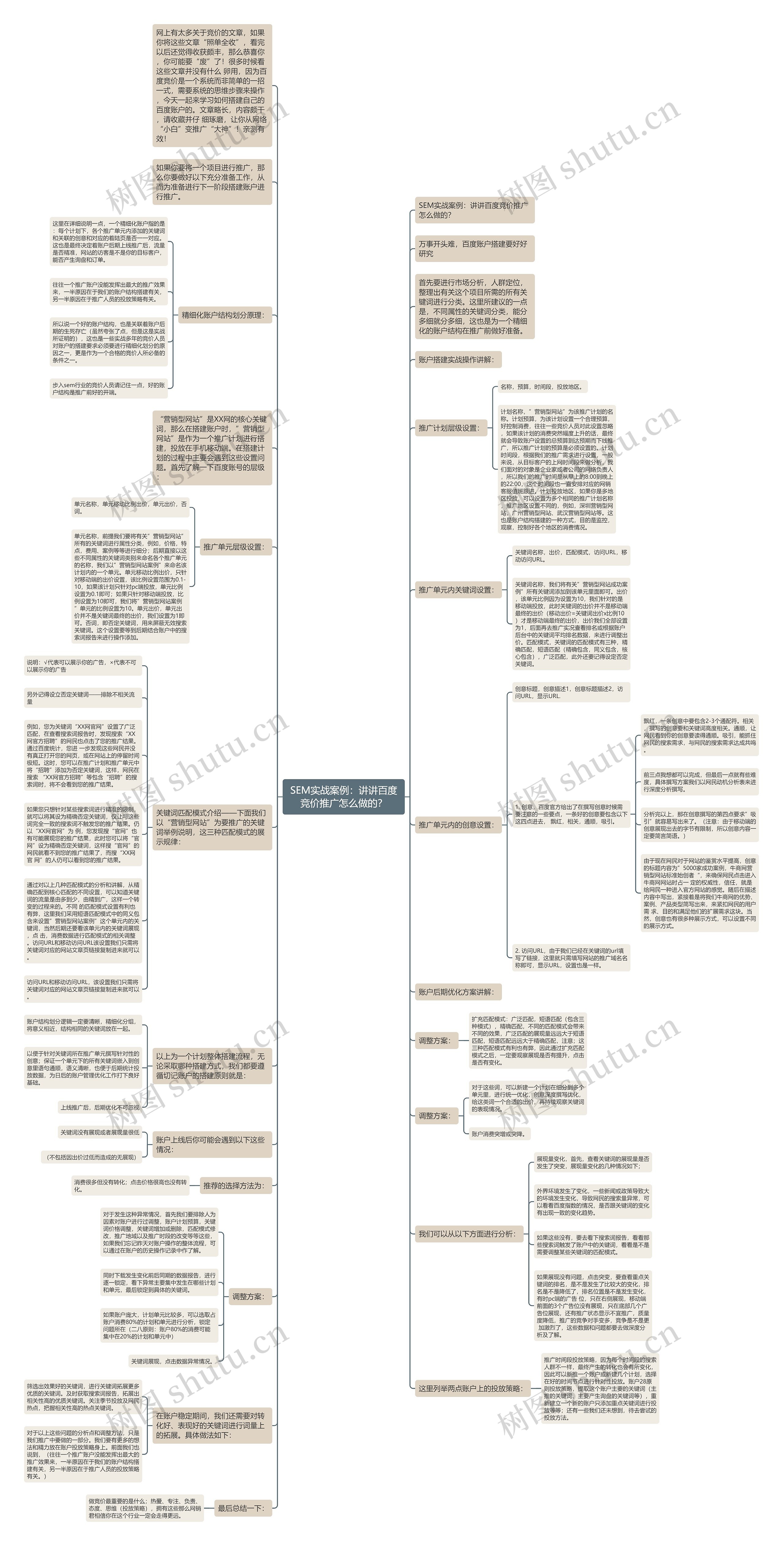SEM实战案例：讲讲百度竞价推广怎么做的？思维导图