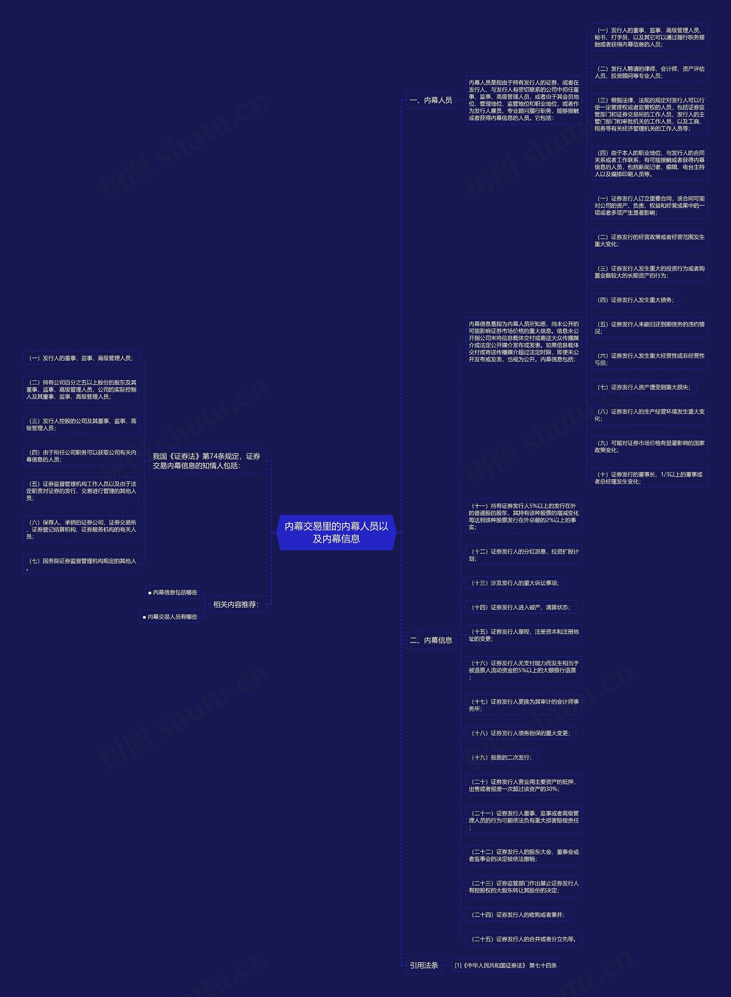 内幕交易里的内幕人员以及内幕信息思维导图