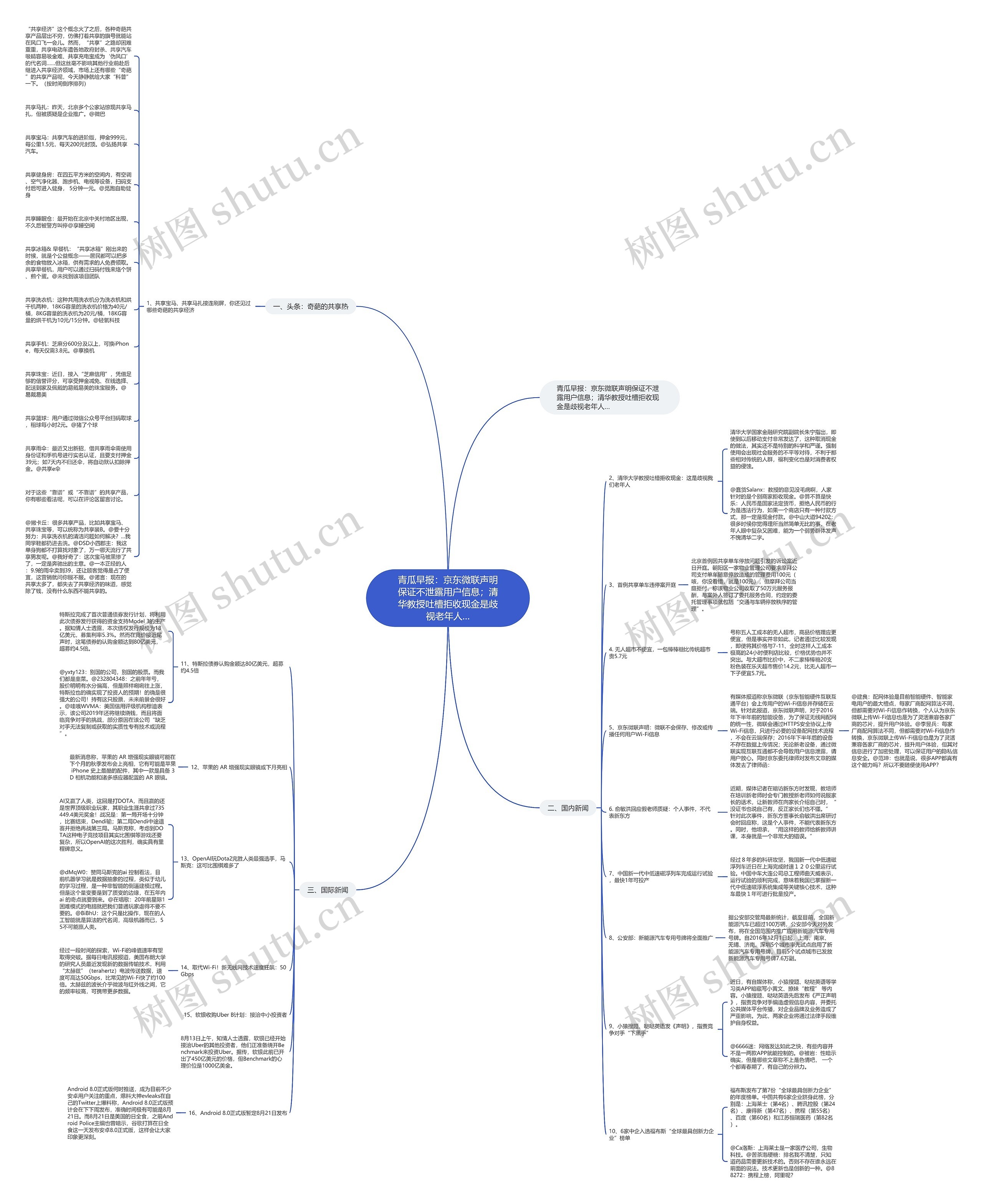 青瓜早报：京东微联声明保证不泄露用户信息；清华教授吐槽拒收现金是歧视老年人…思维导图