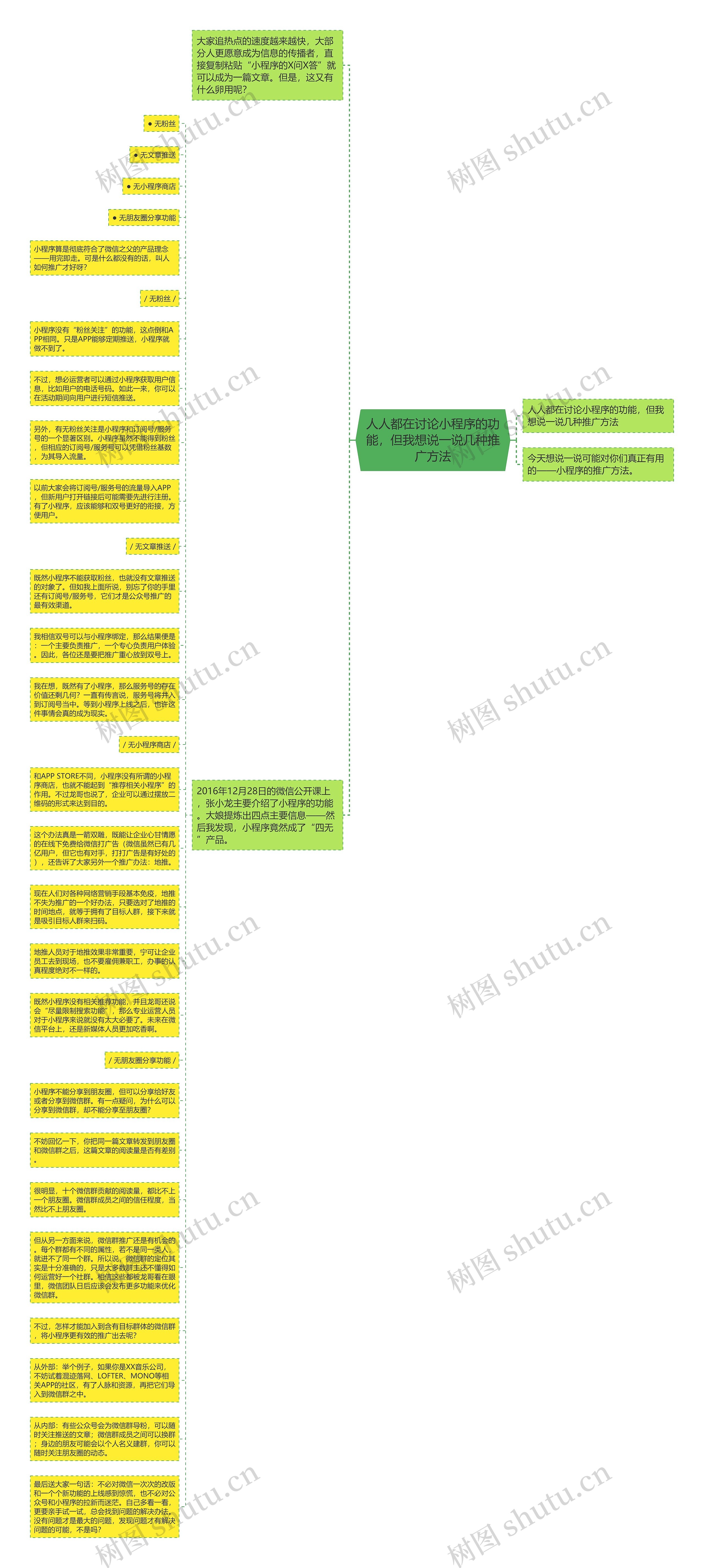 人人都在讨论小程序的功能，但我想说一说几种推广方法思维导图
