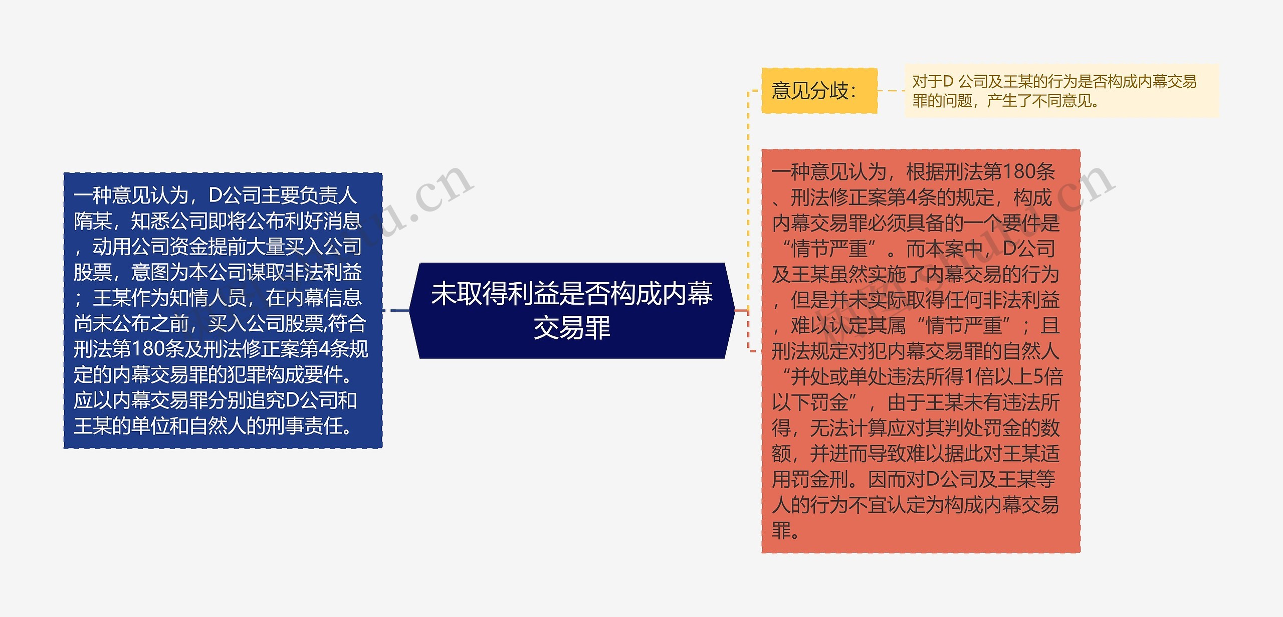 未取得利益是否构成内幕交易罪 未取得利益是否构成内幕交易罪