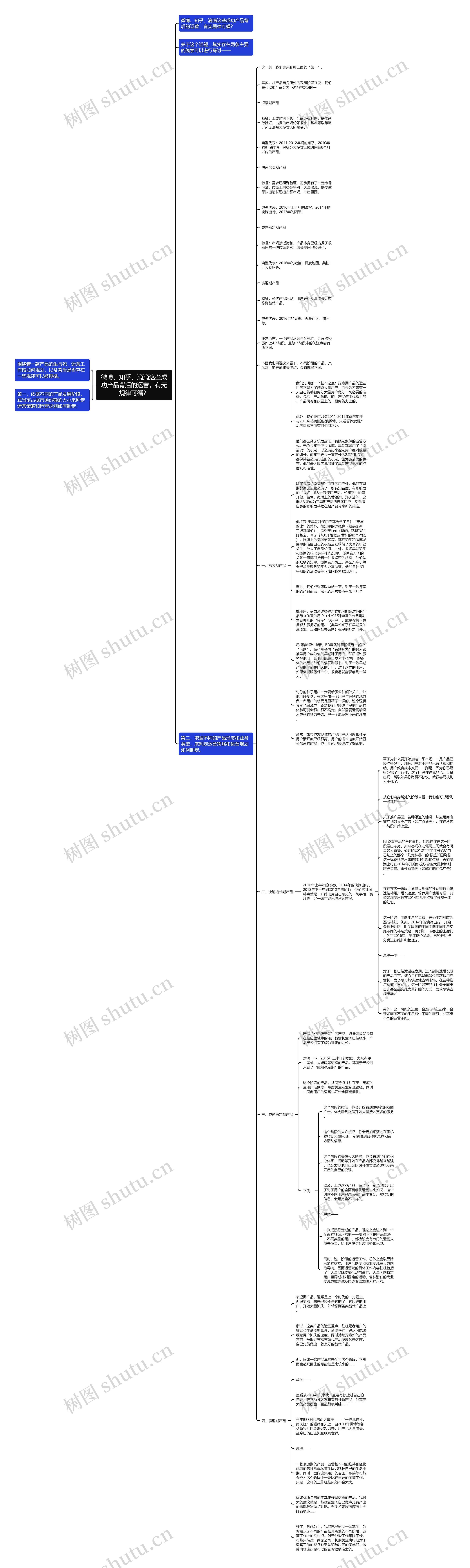 微博、知乎、滴滴这些成功产品背后的运营，有无规律可循？思维导图