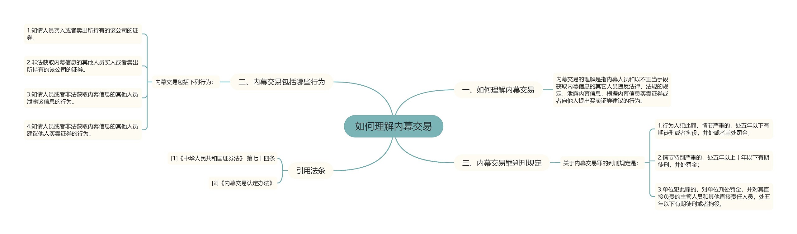 如何理解内幕交易思维导图